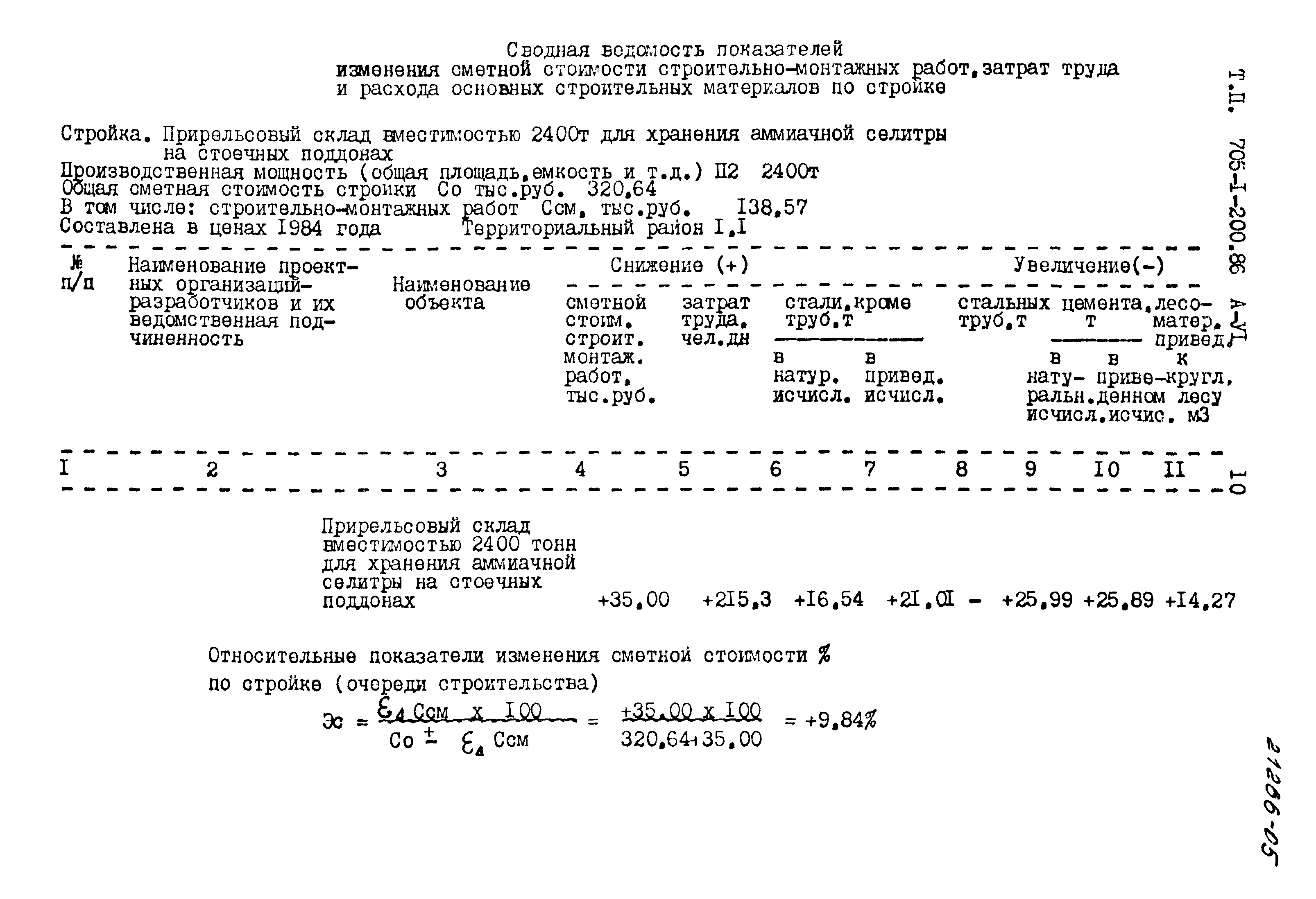 Типовой проект 705-1-200.86