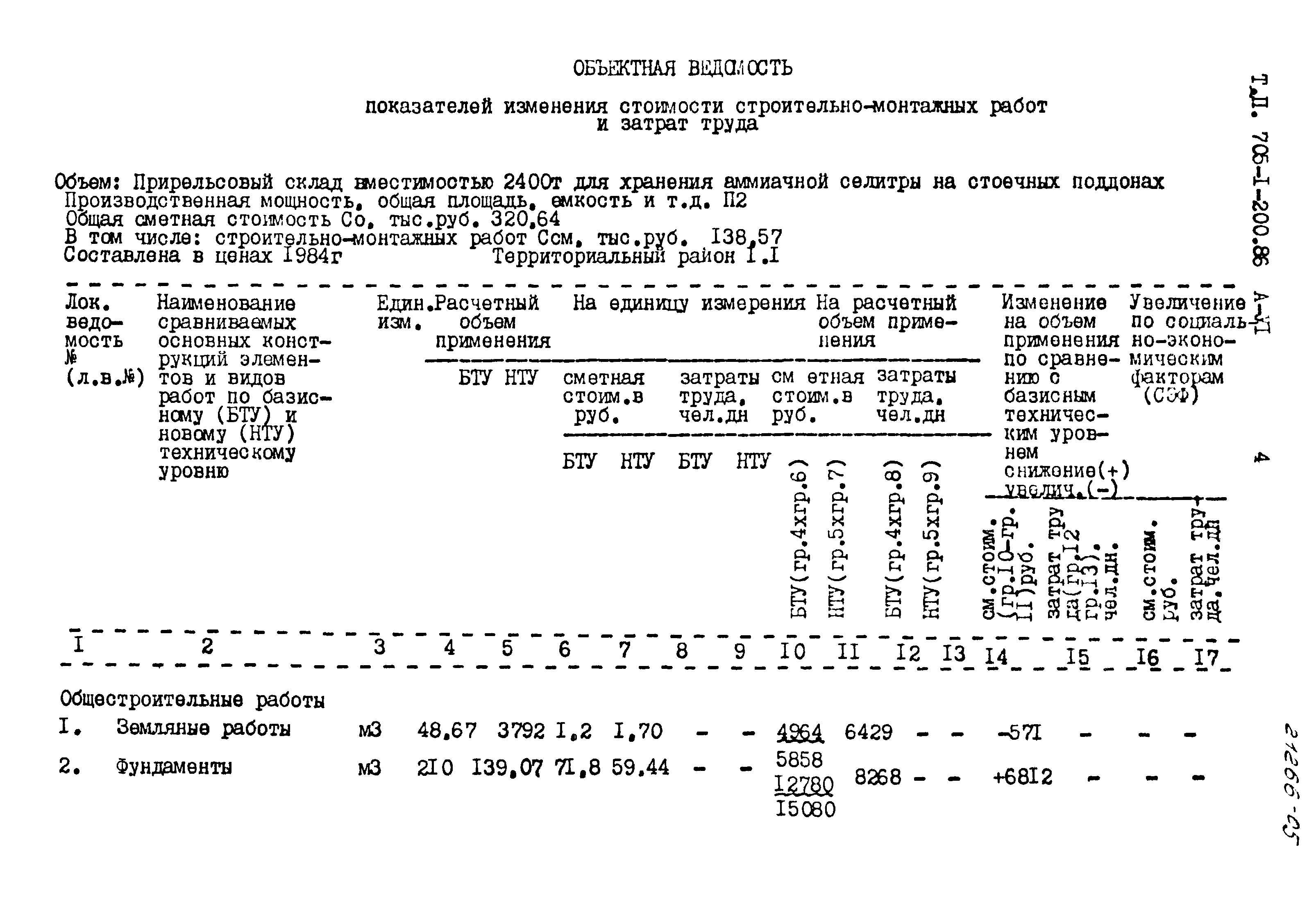 Типовой проект 705-1-200.86