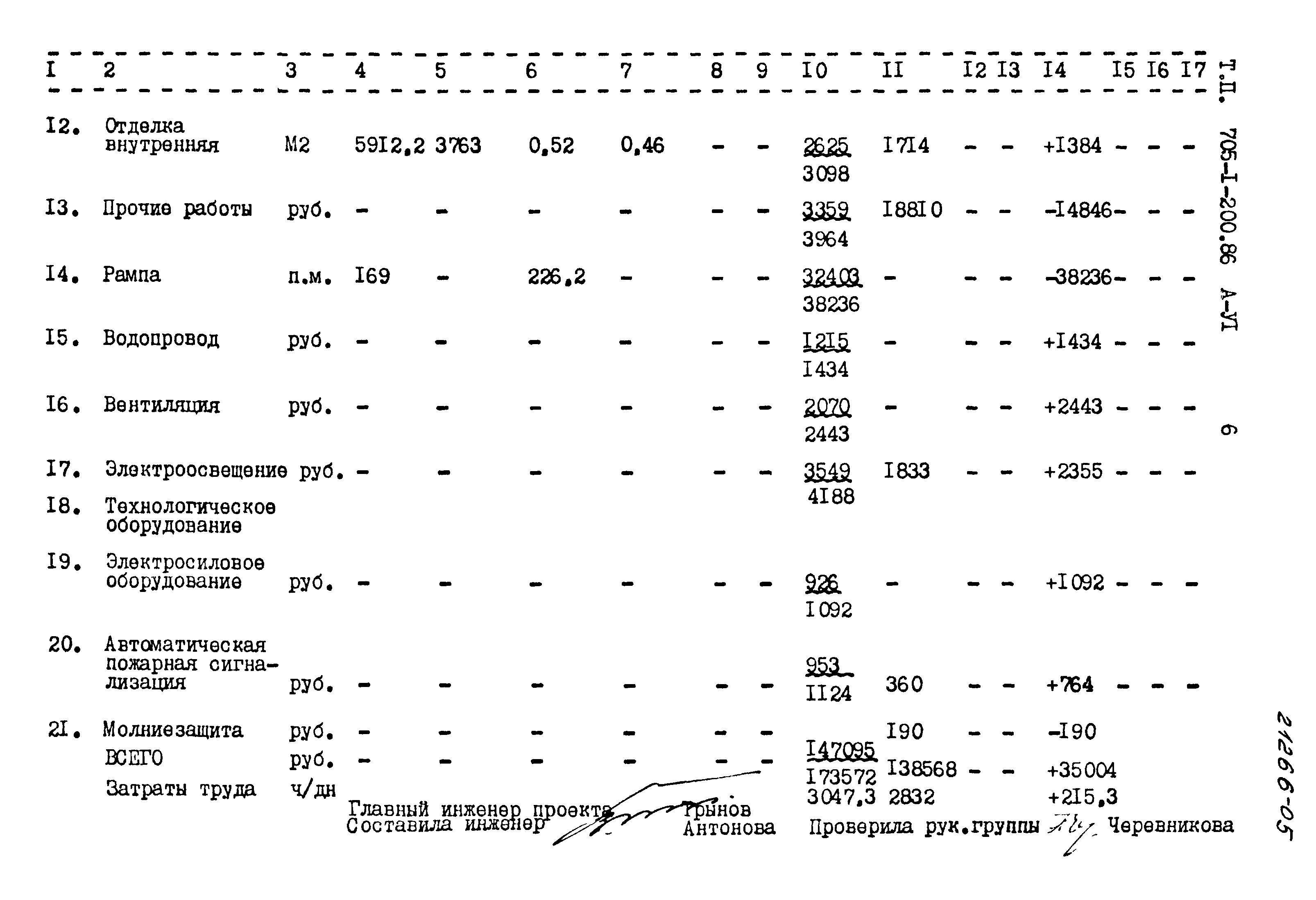 Типовой проект 705-1-200.86