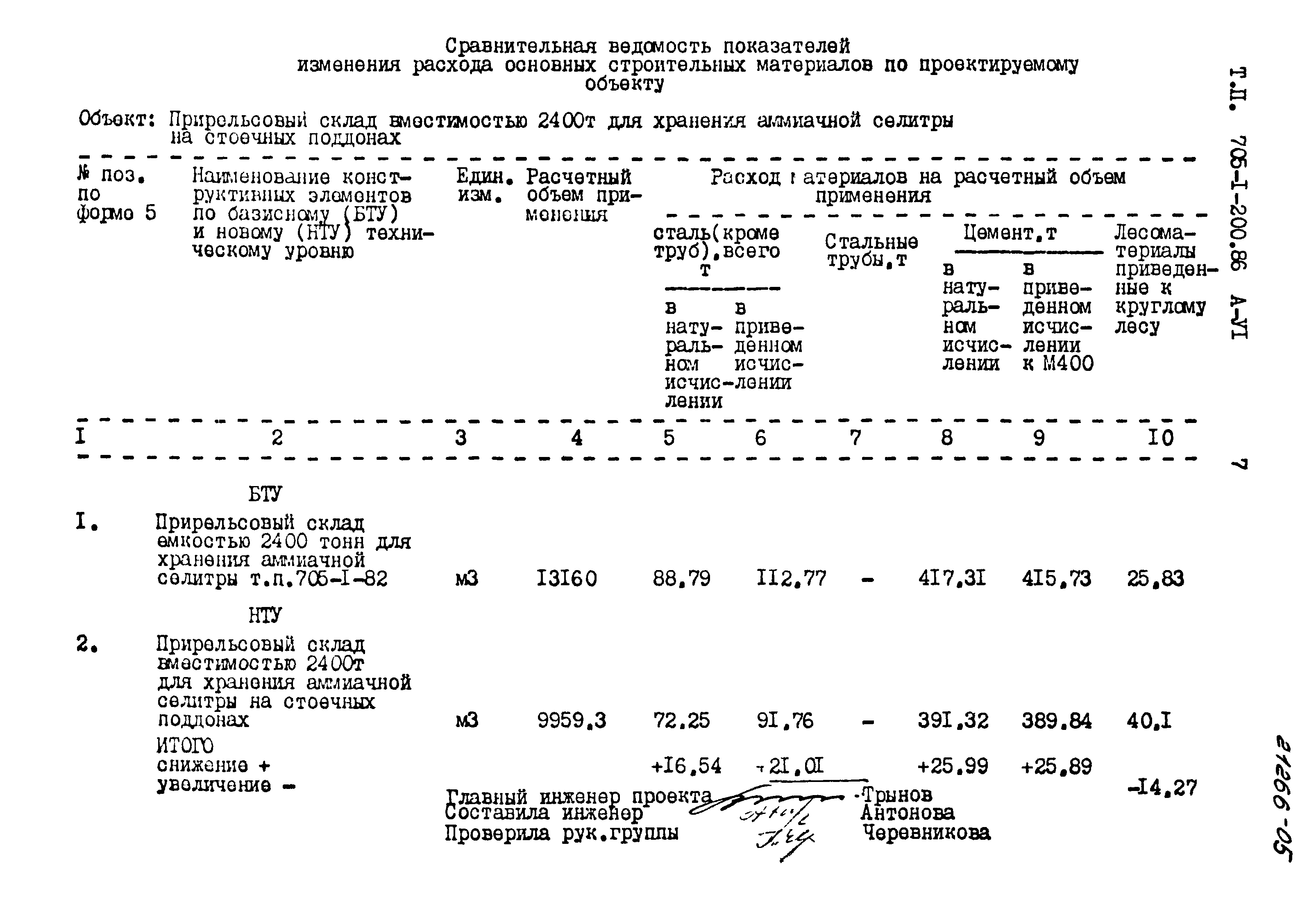 Типовой проект 705-1-200.86