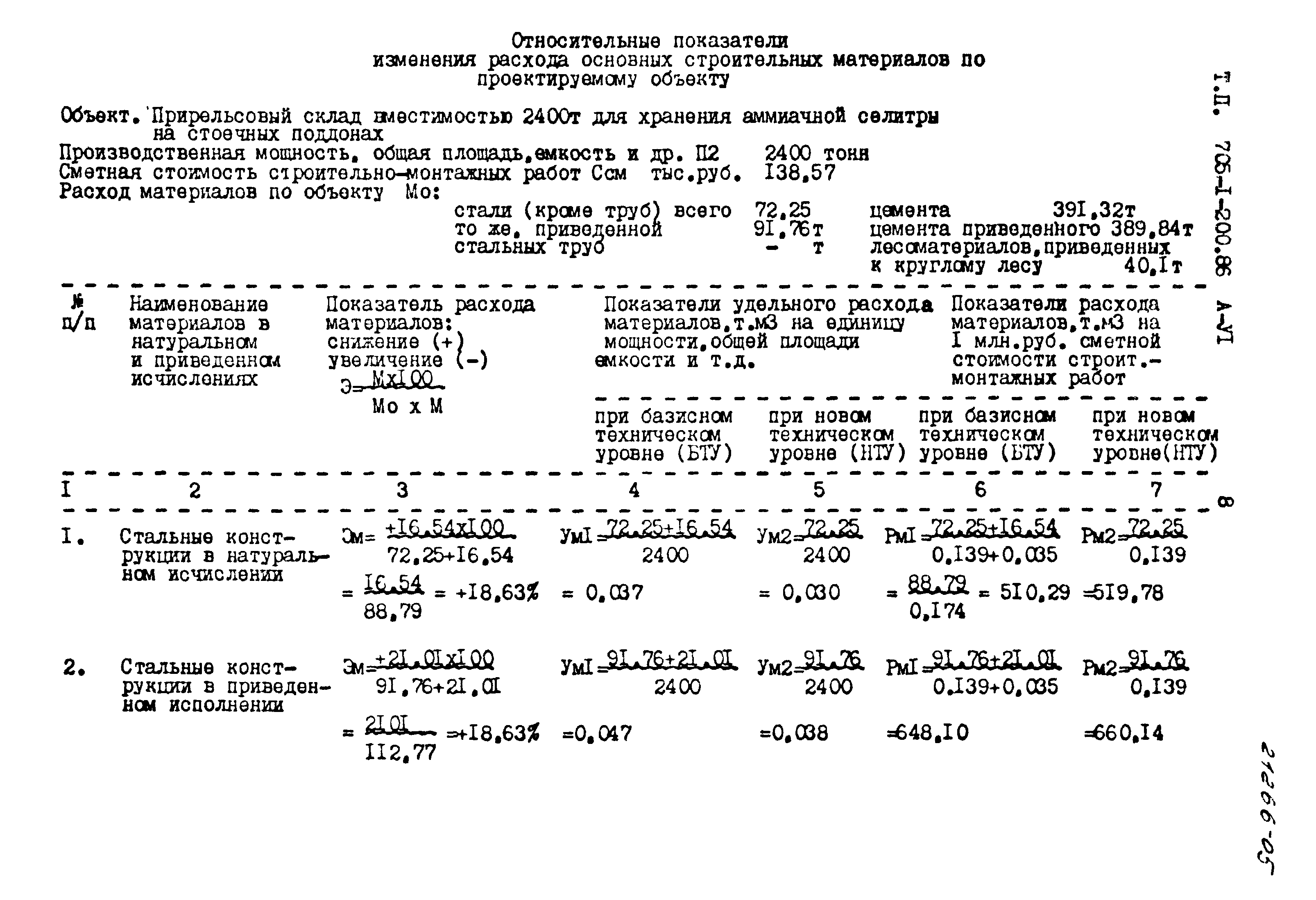 Типовой проект 705-1-200.86