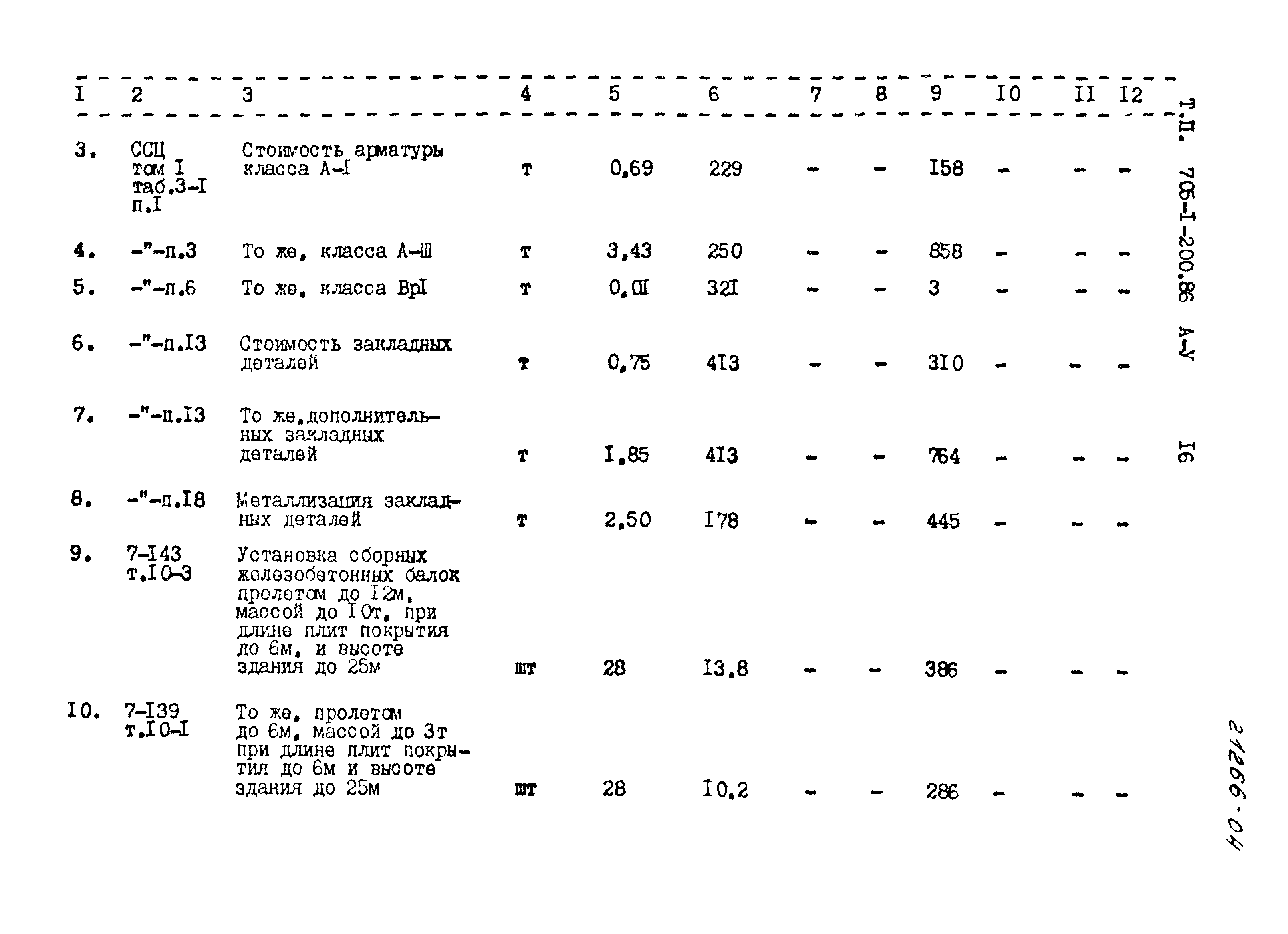 Типовой проект 705-1-200.86