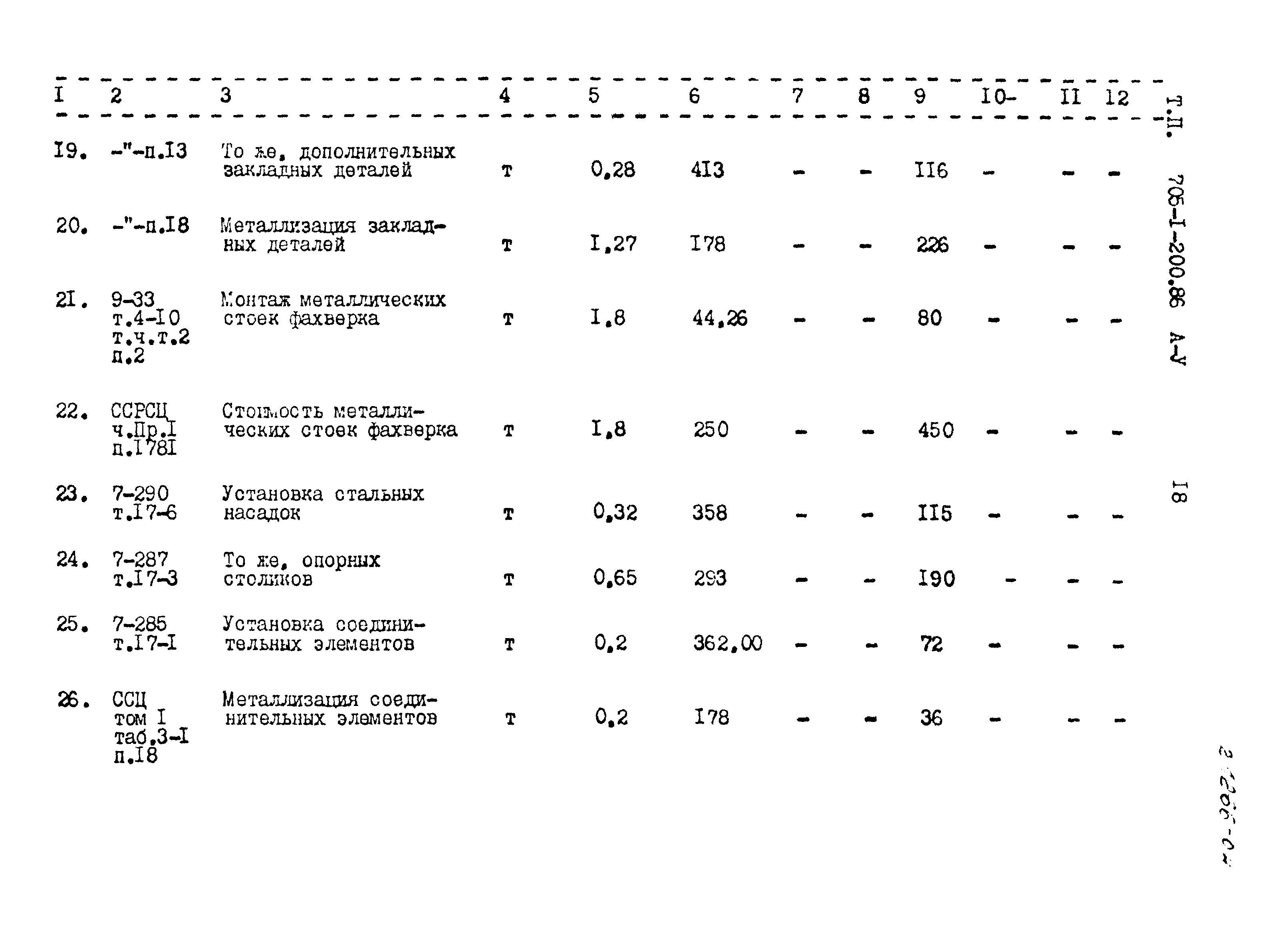 Типовой проект 705-1-200.86