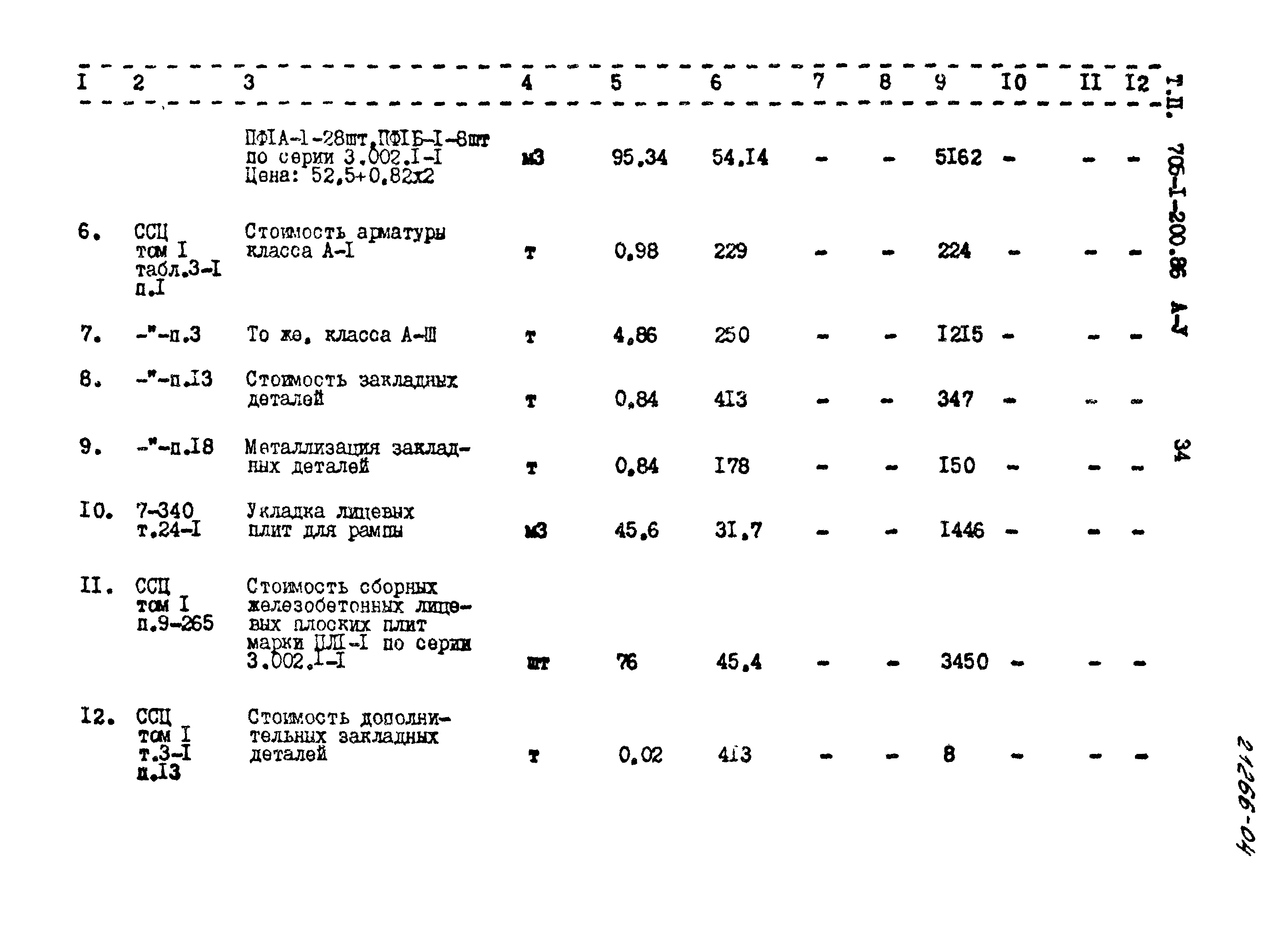 Типовой проект 705-1-200.86