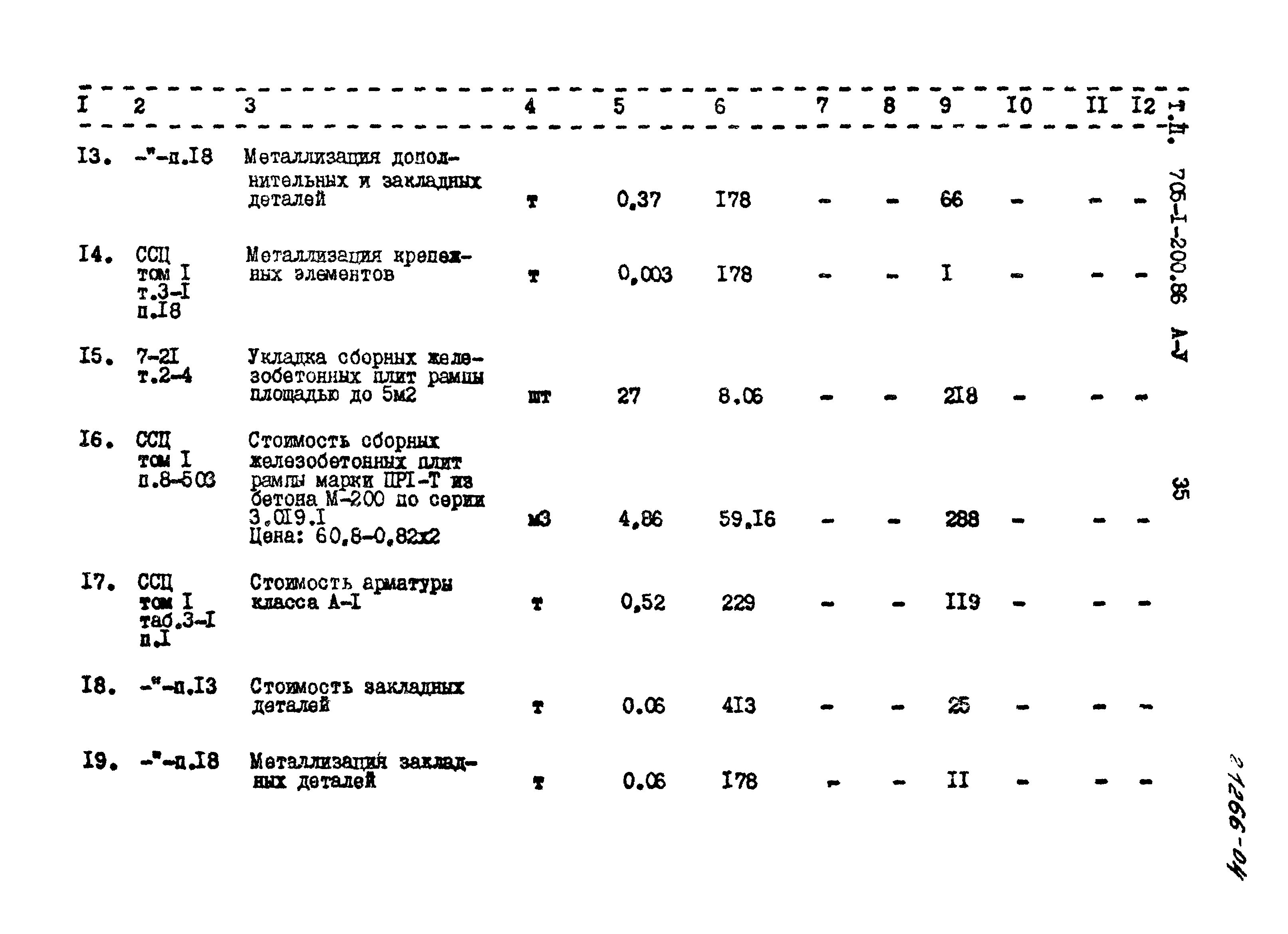 Типовой проект 705-1-200.86