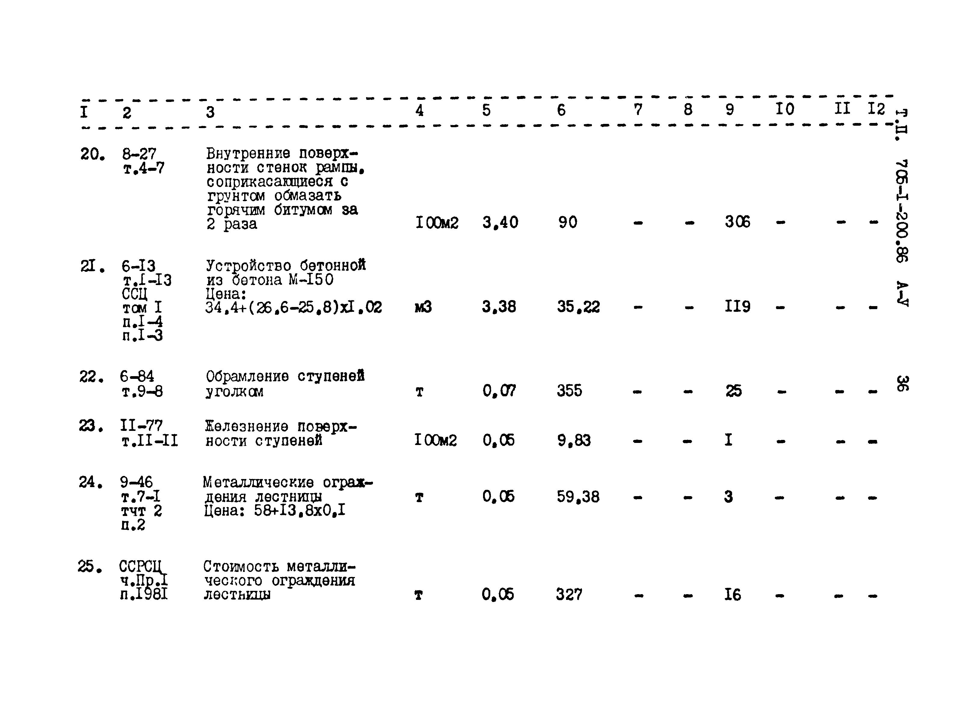 Типовой проект 705-1-200.86