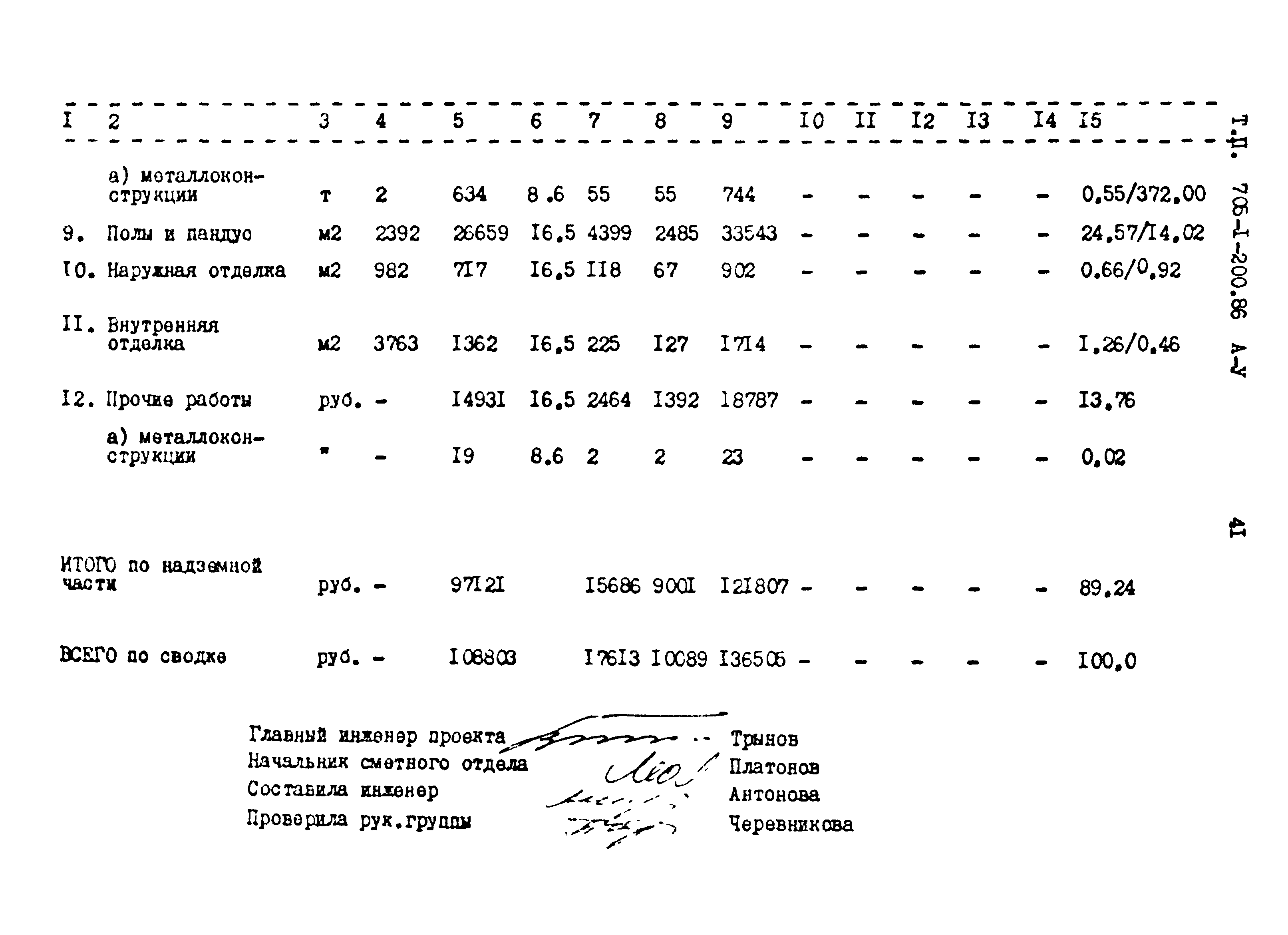 Типовой проект 705-1-200.86