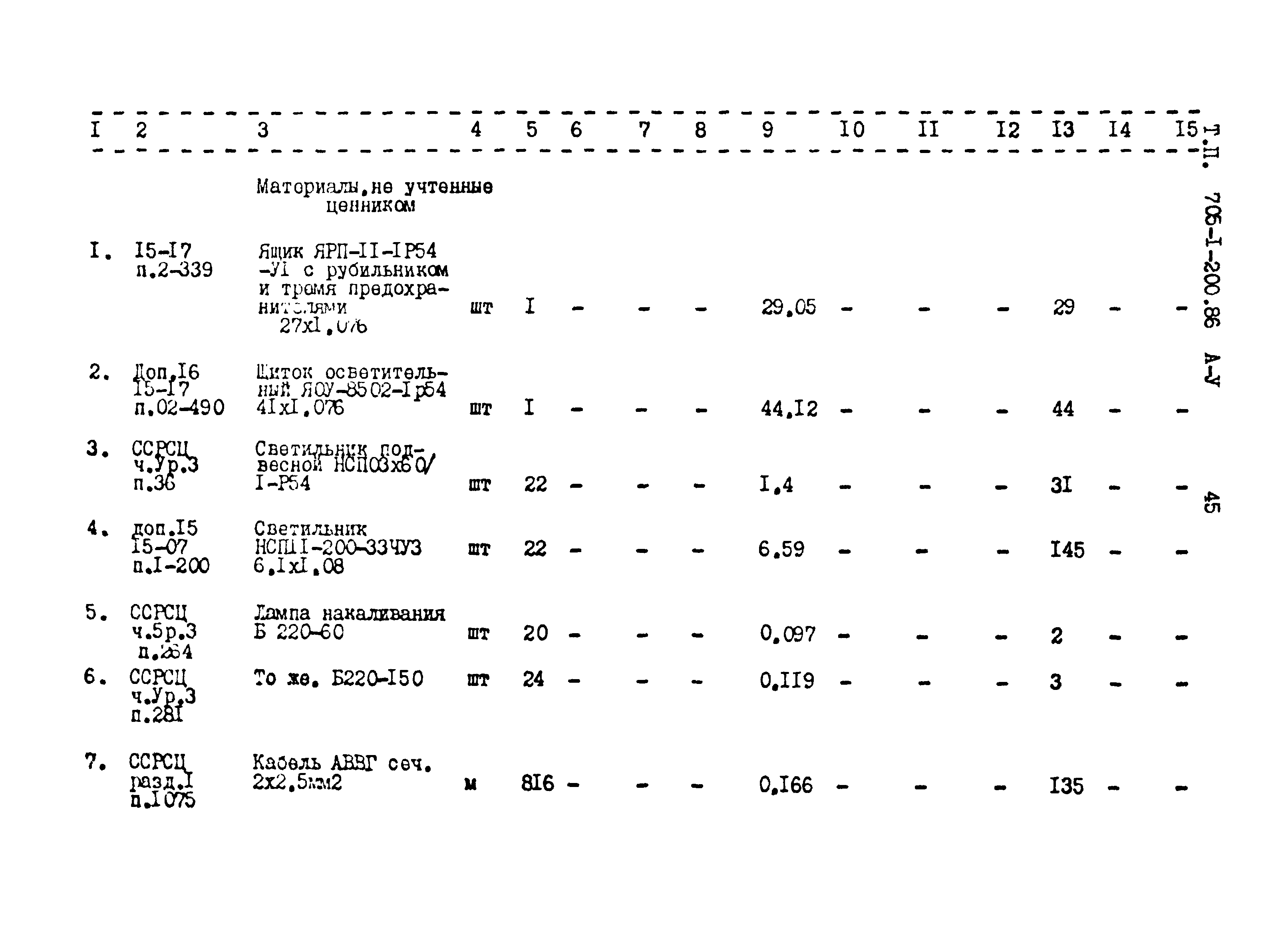 Типовой проект 705-1-200.86