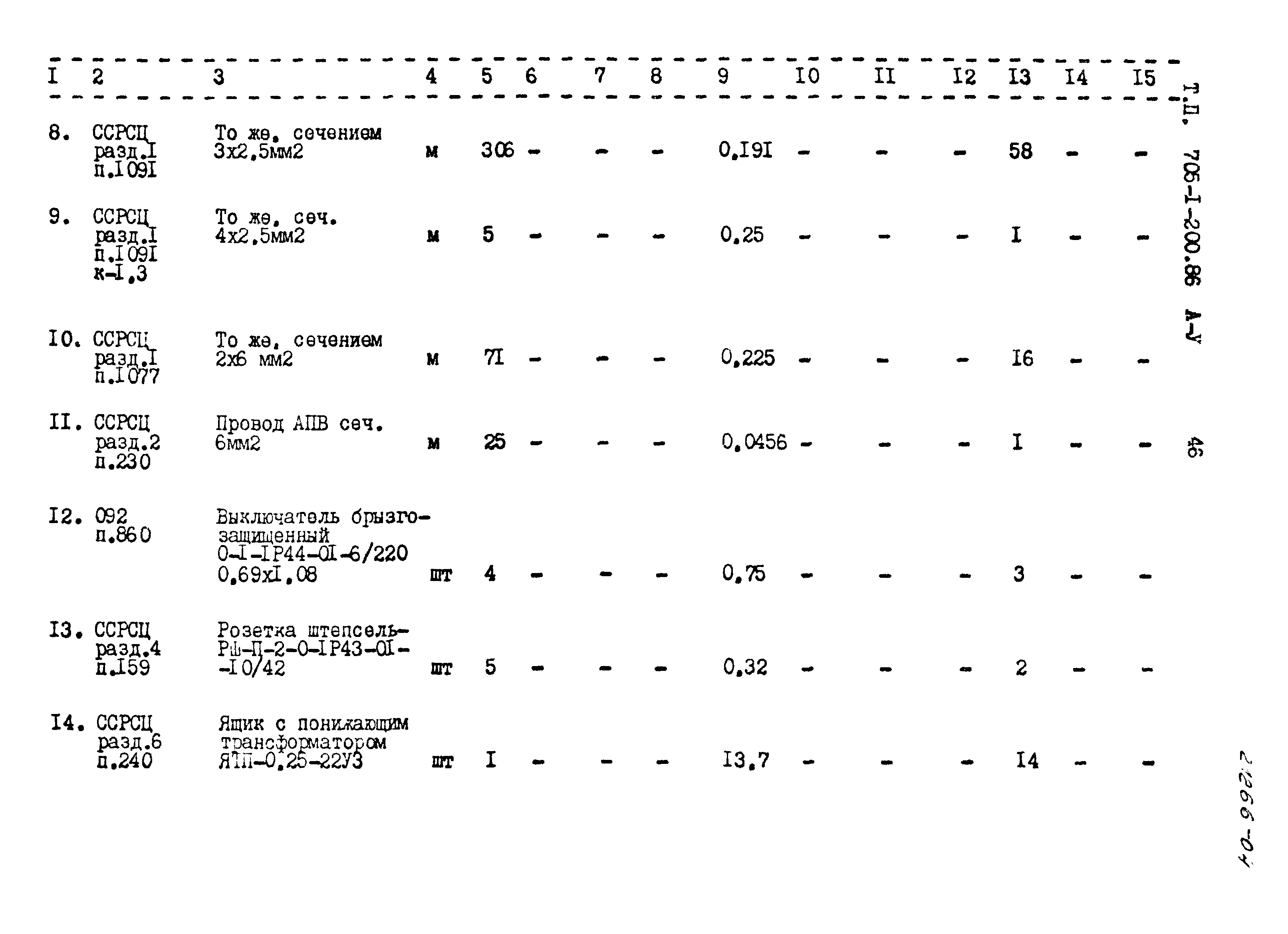 Типовой проект 705-1-200.86