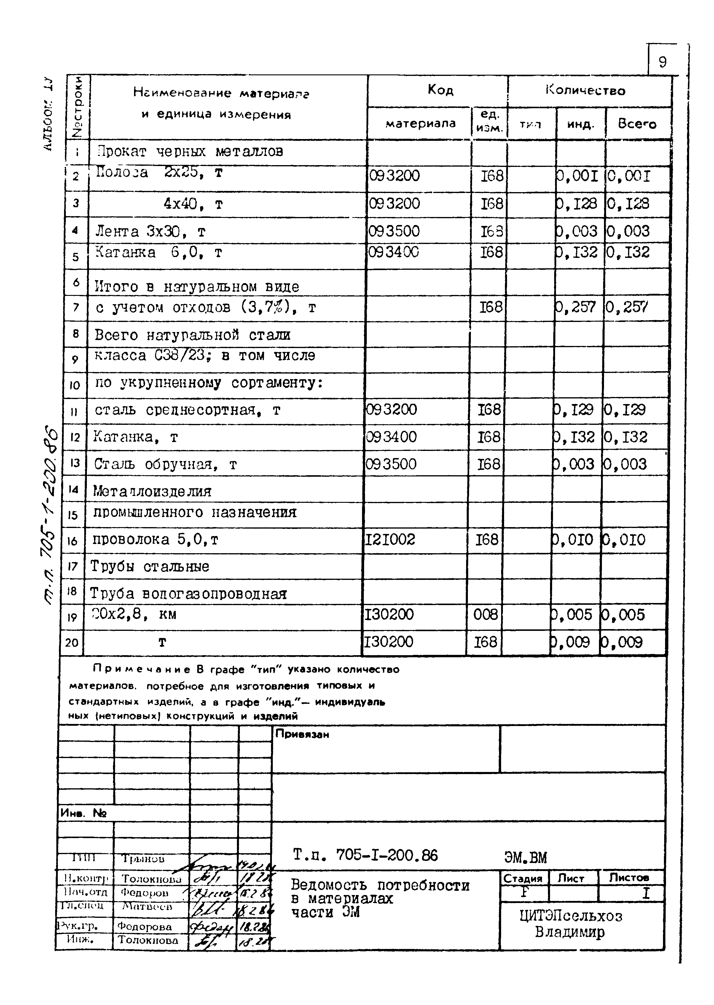 Типовой проект 705-1-200.86