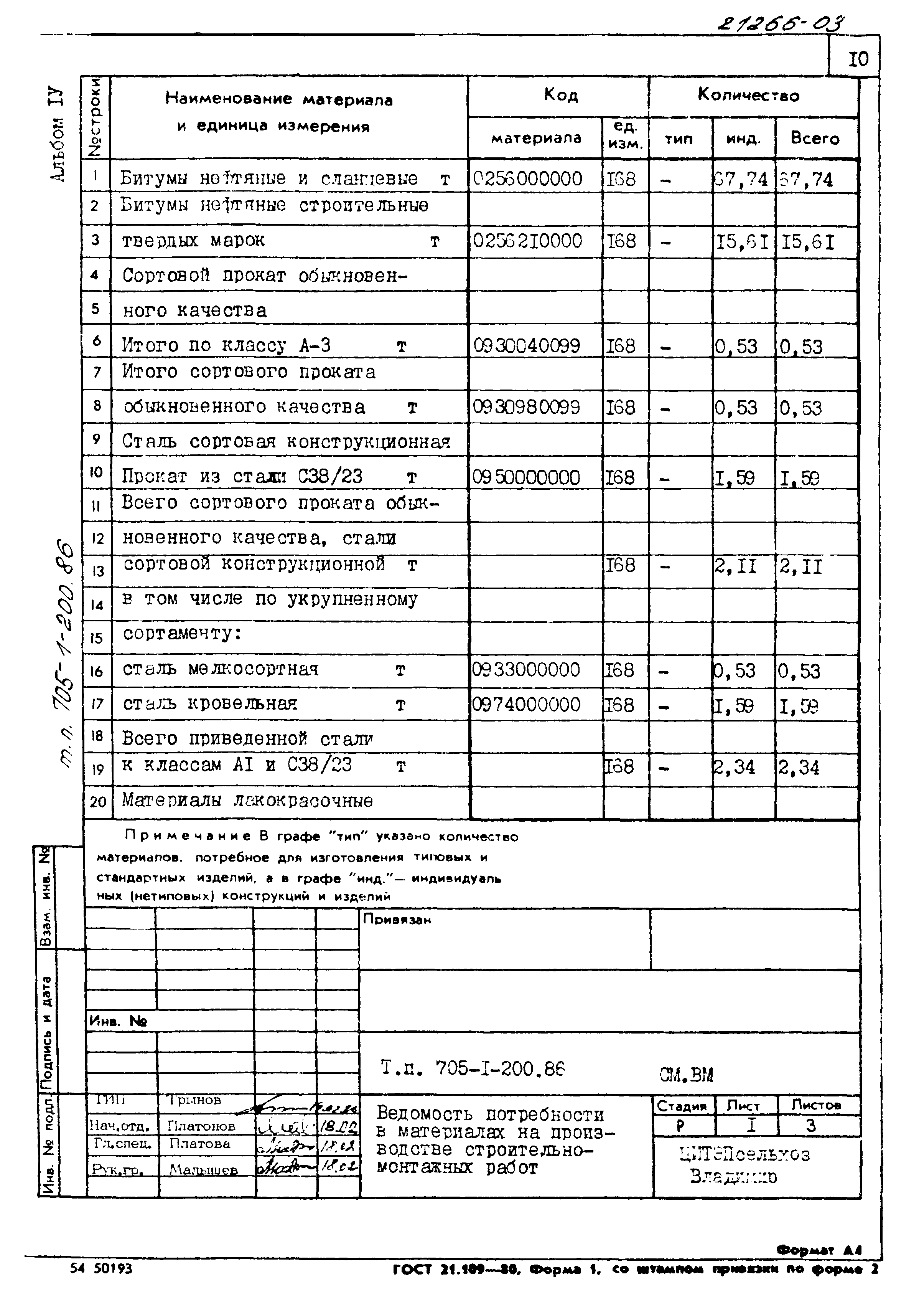 Типовой проект 705-1-200.86