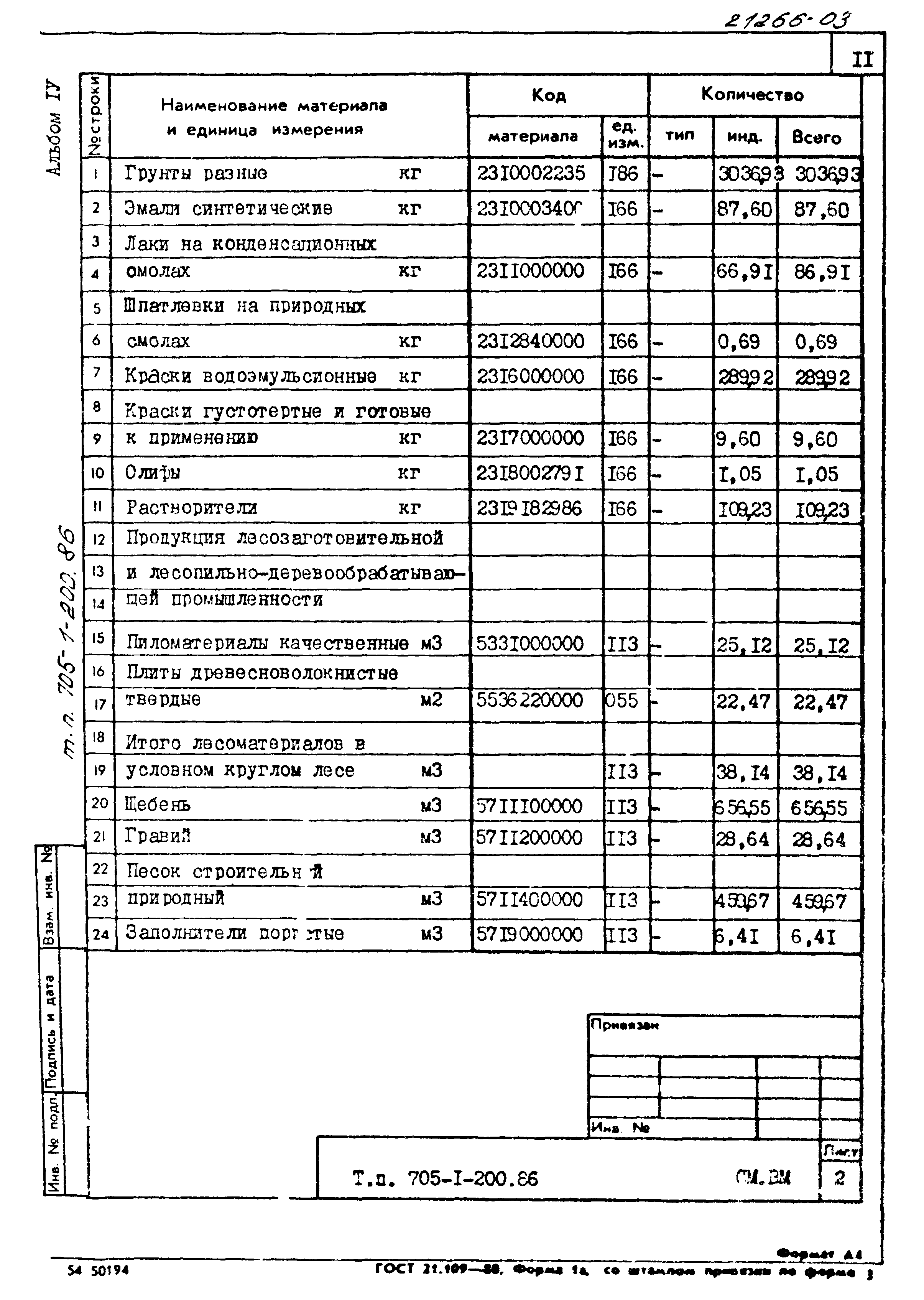 Типовой проект 705-1-200.86