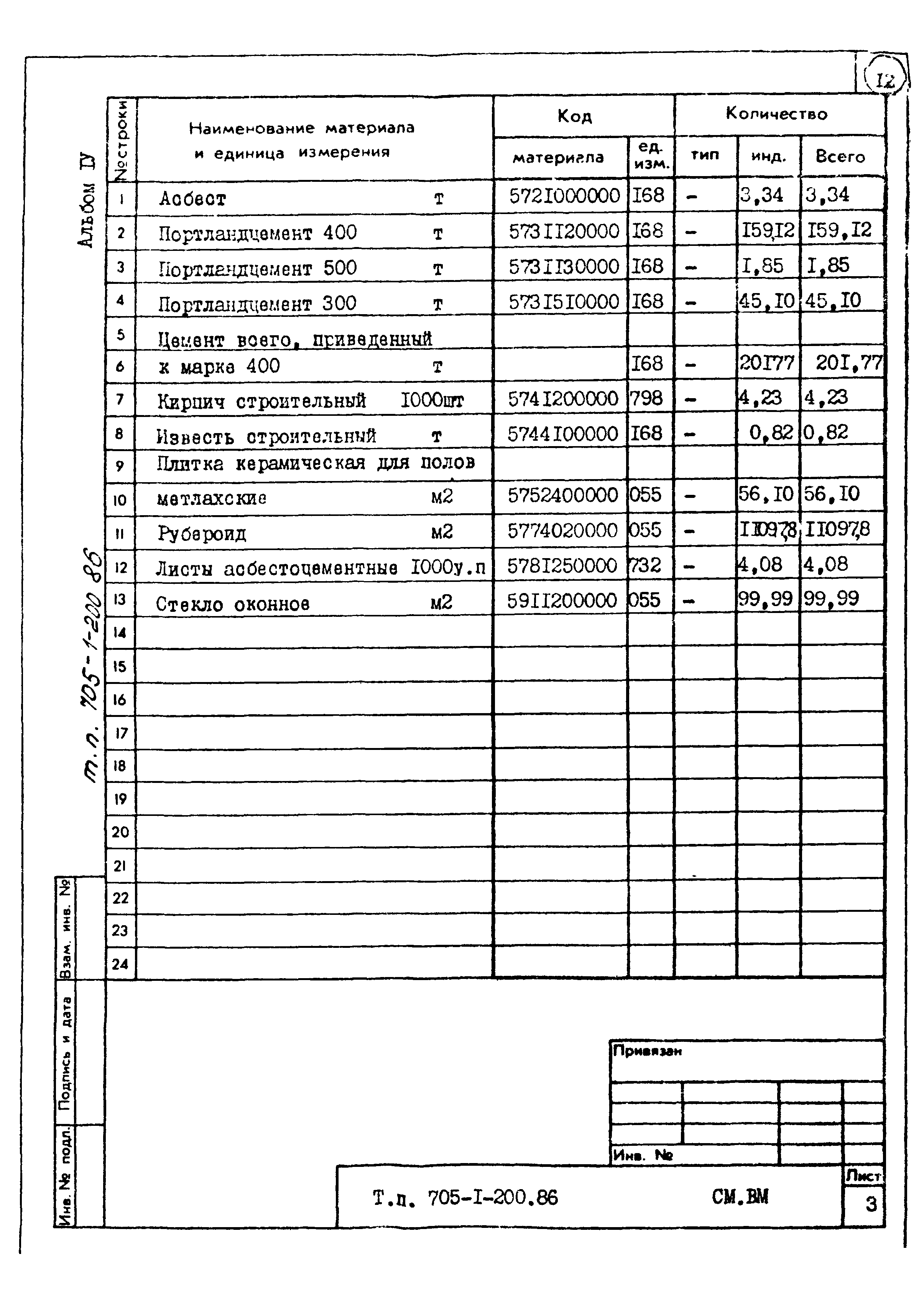 Типовой проект 705-1-200.86