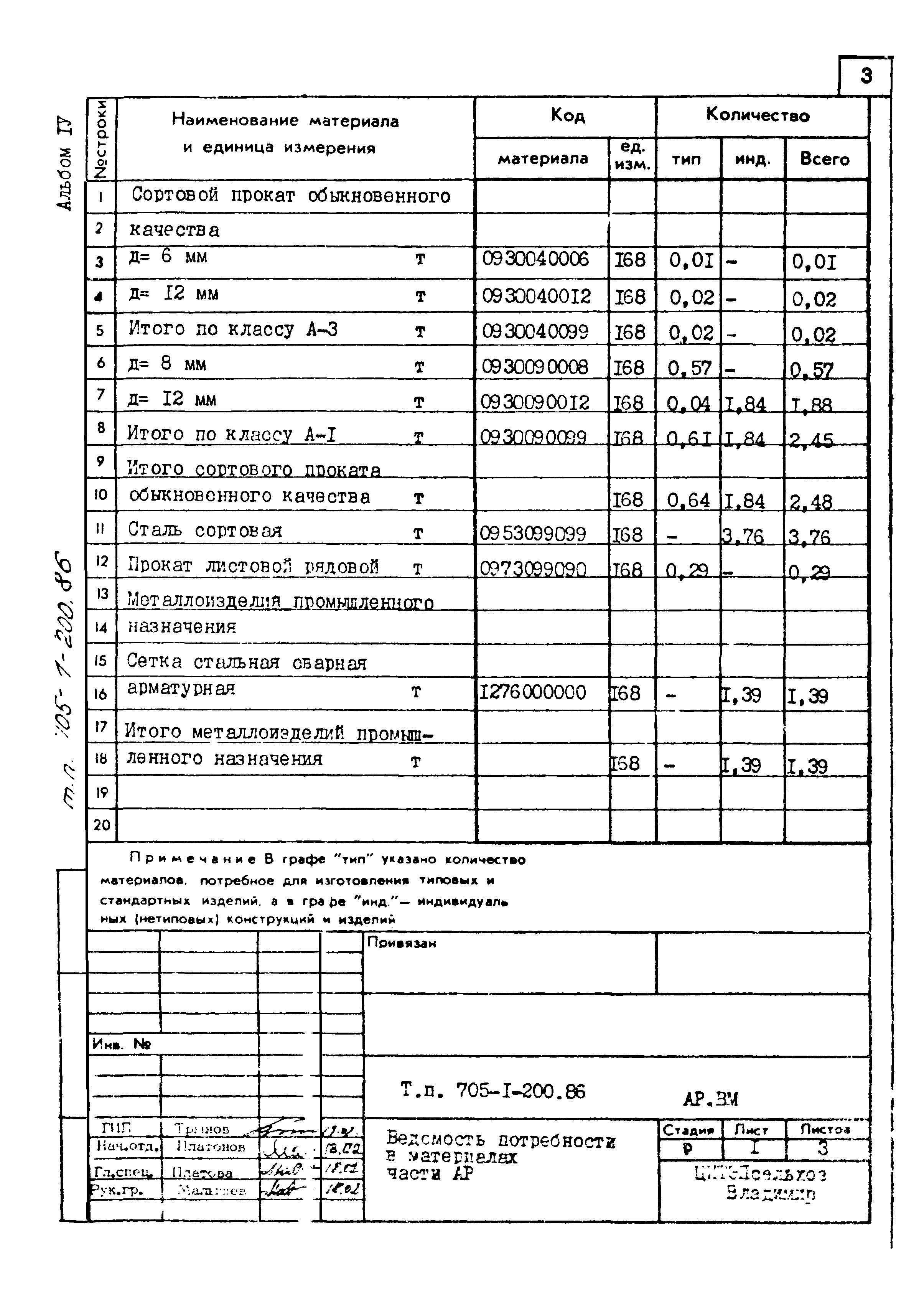 Типовой проект 705-1-200.86