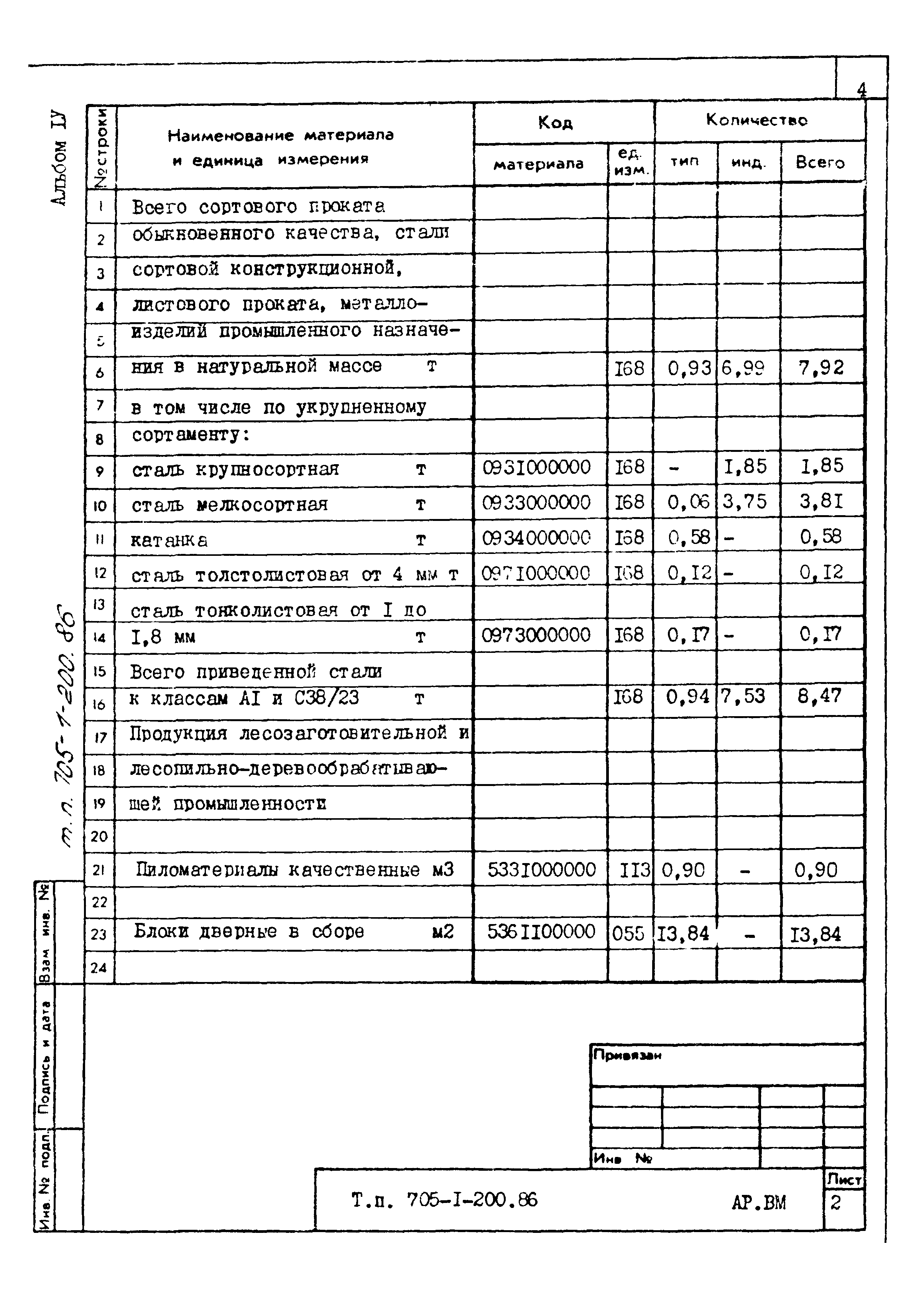 Типовой проект 705-1-200.86