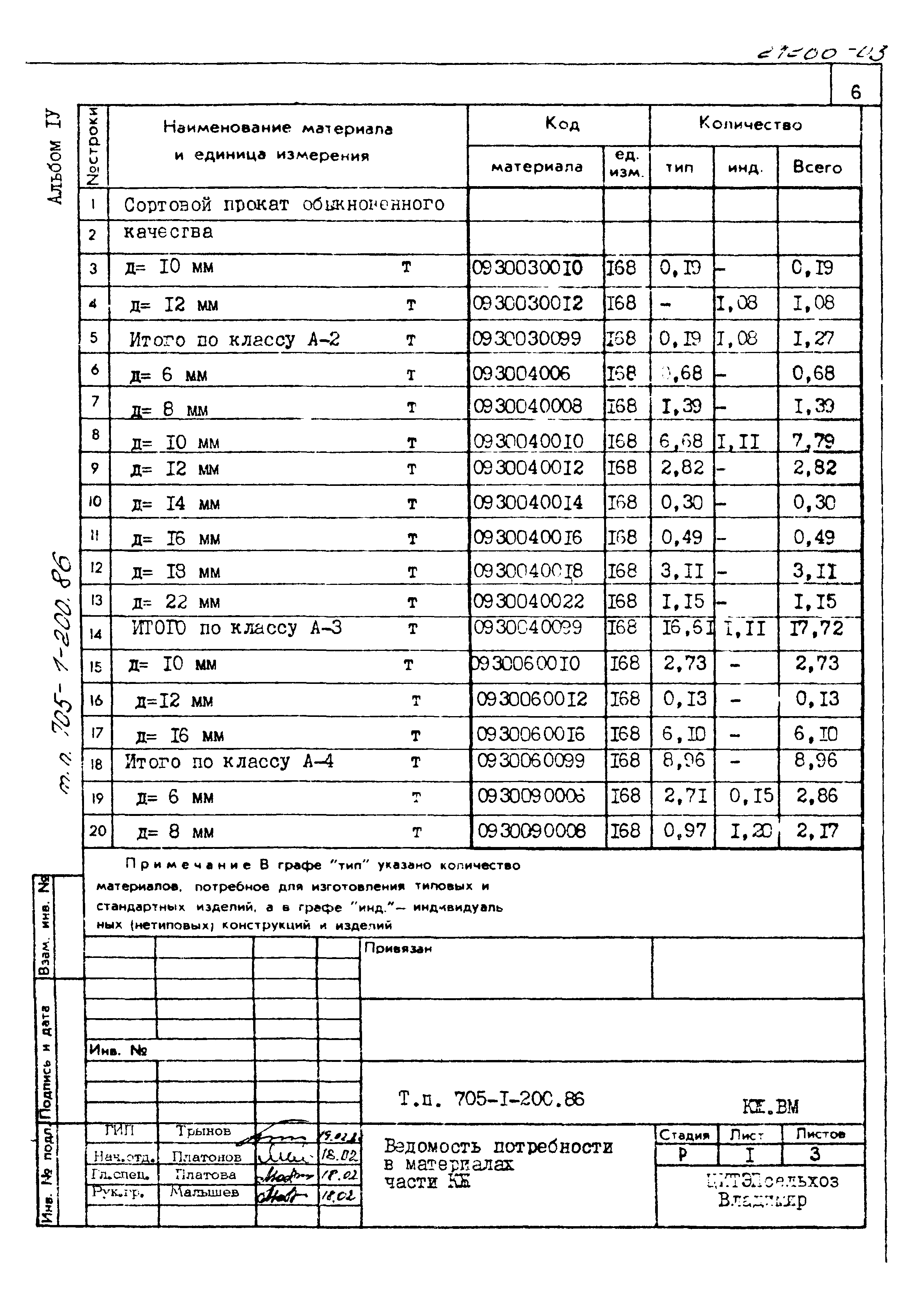 Типовой проект 705-1-200.86