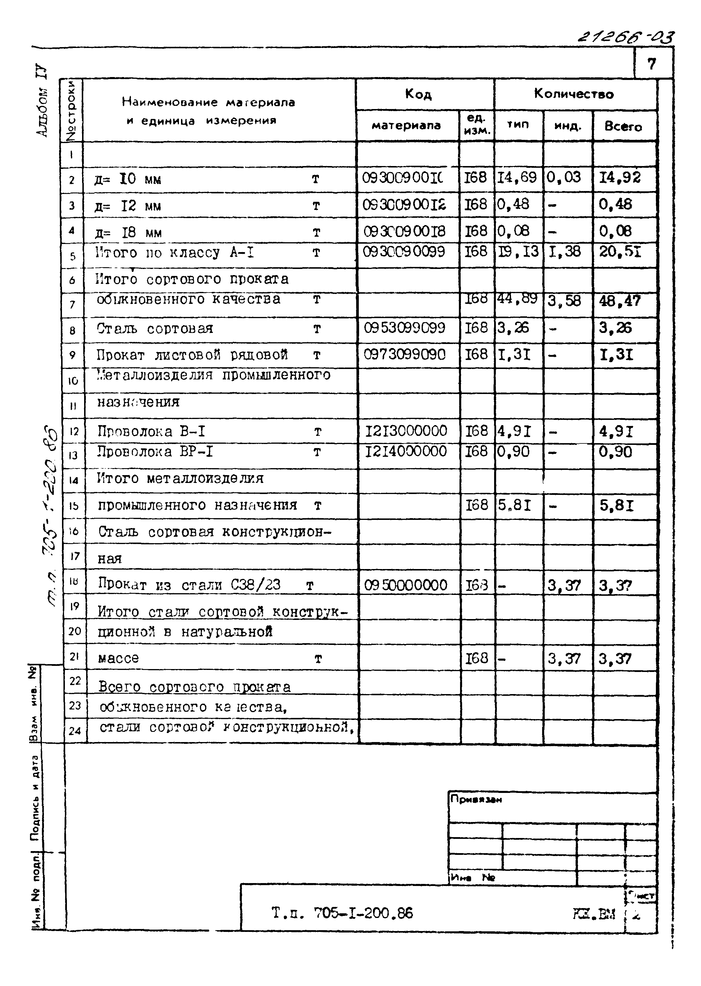 Типовой проект 705-1-200.86