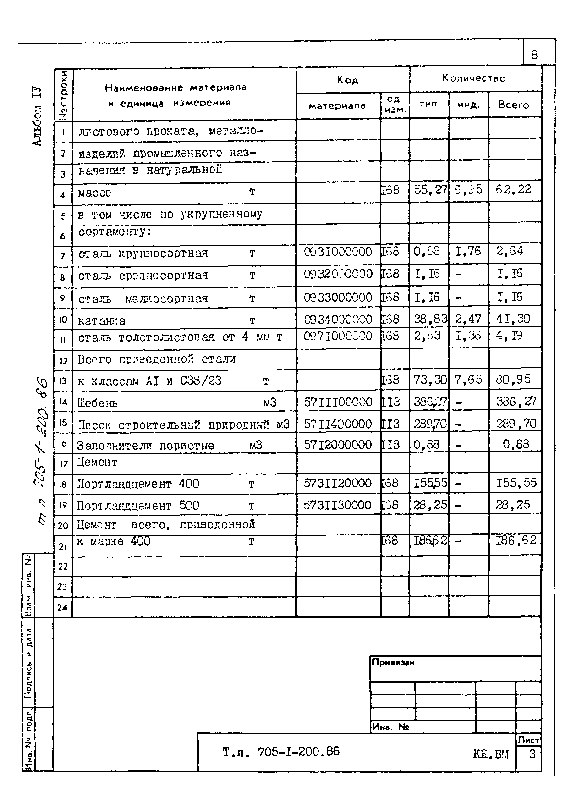 Типовой проект 705-1-200.86