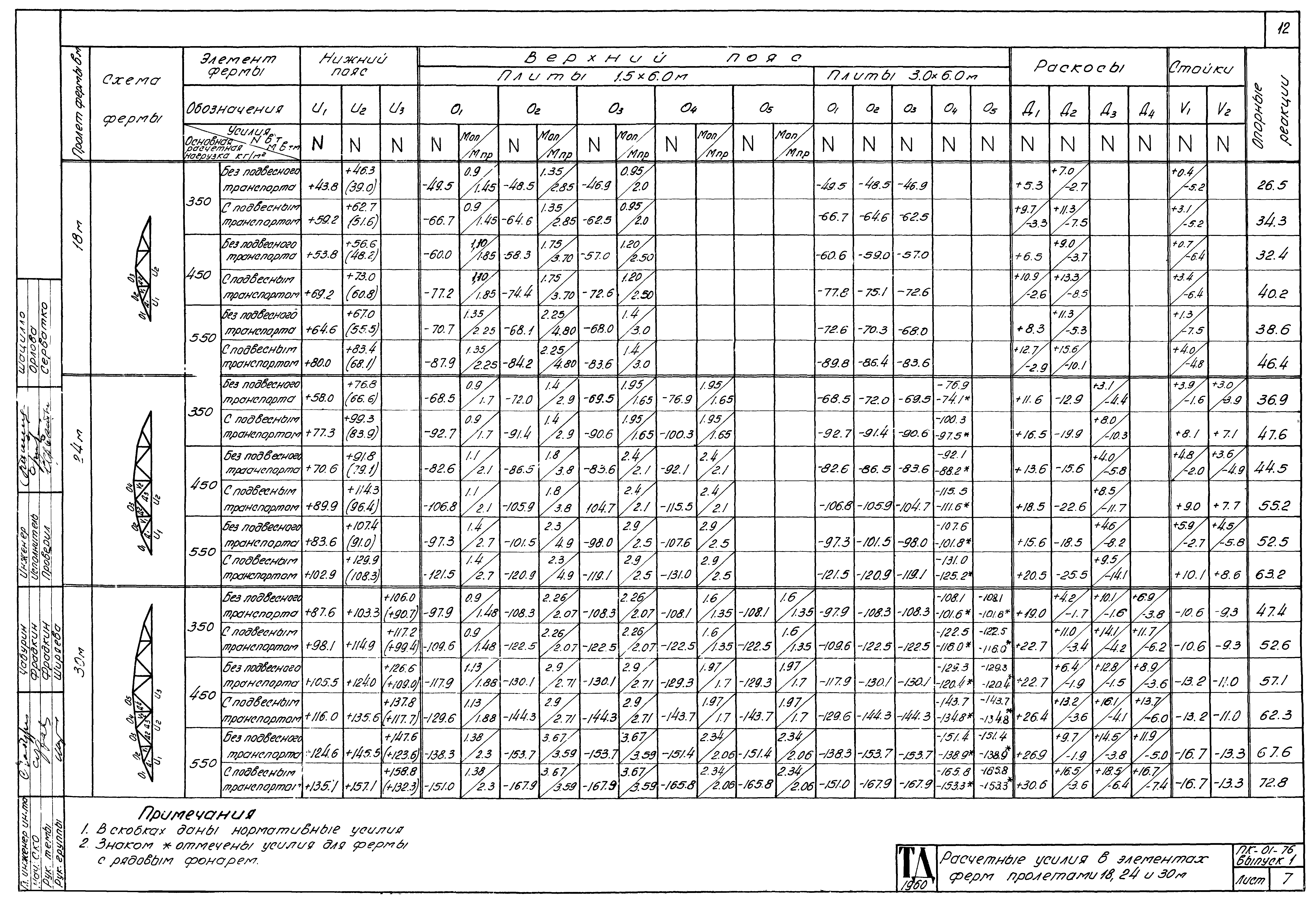Серия ПК-01-76