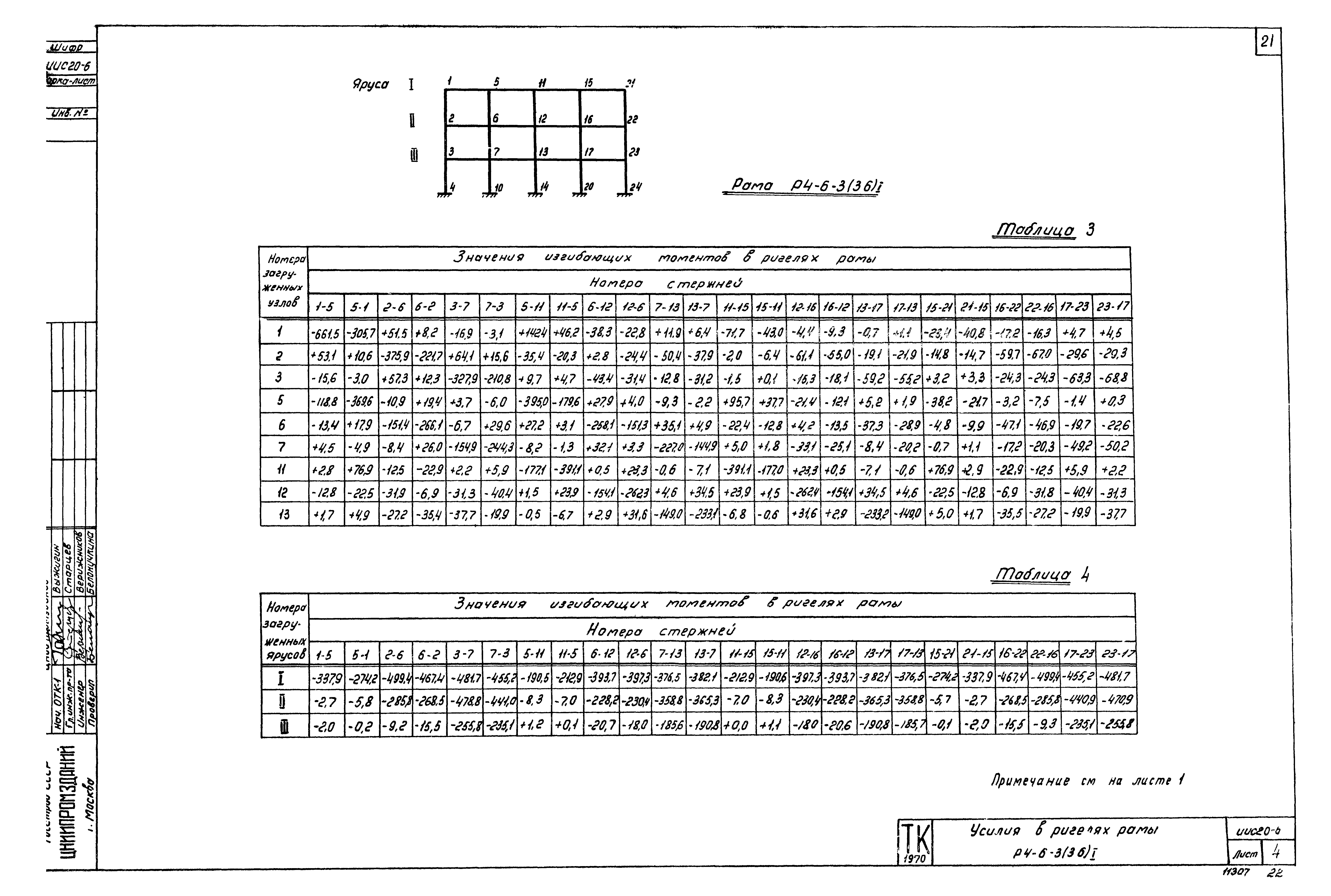 Серия ИИС20-6