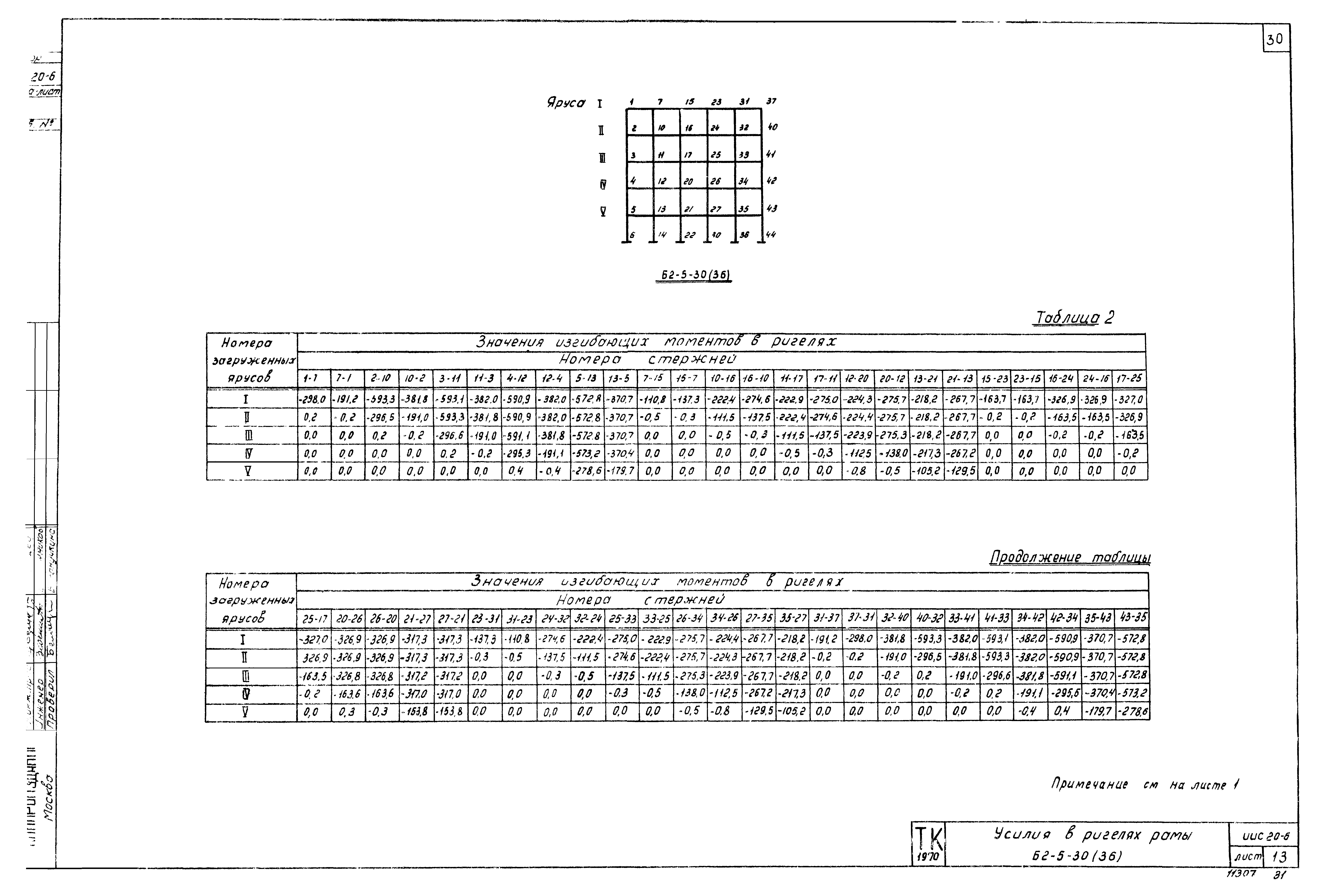 Серия ИИС20-6