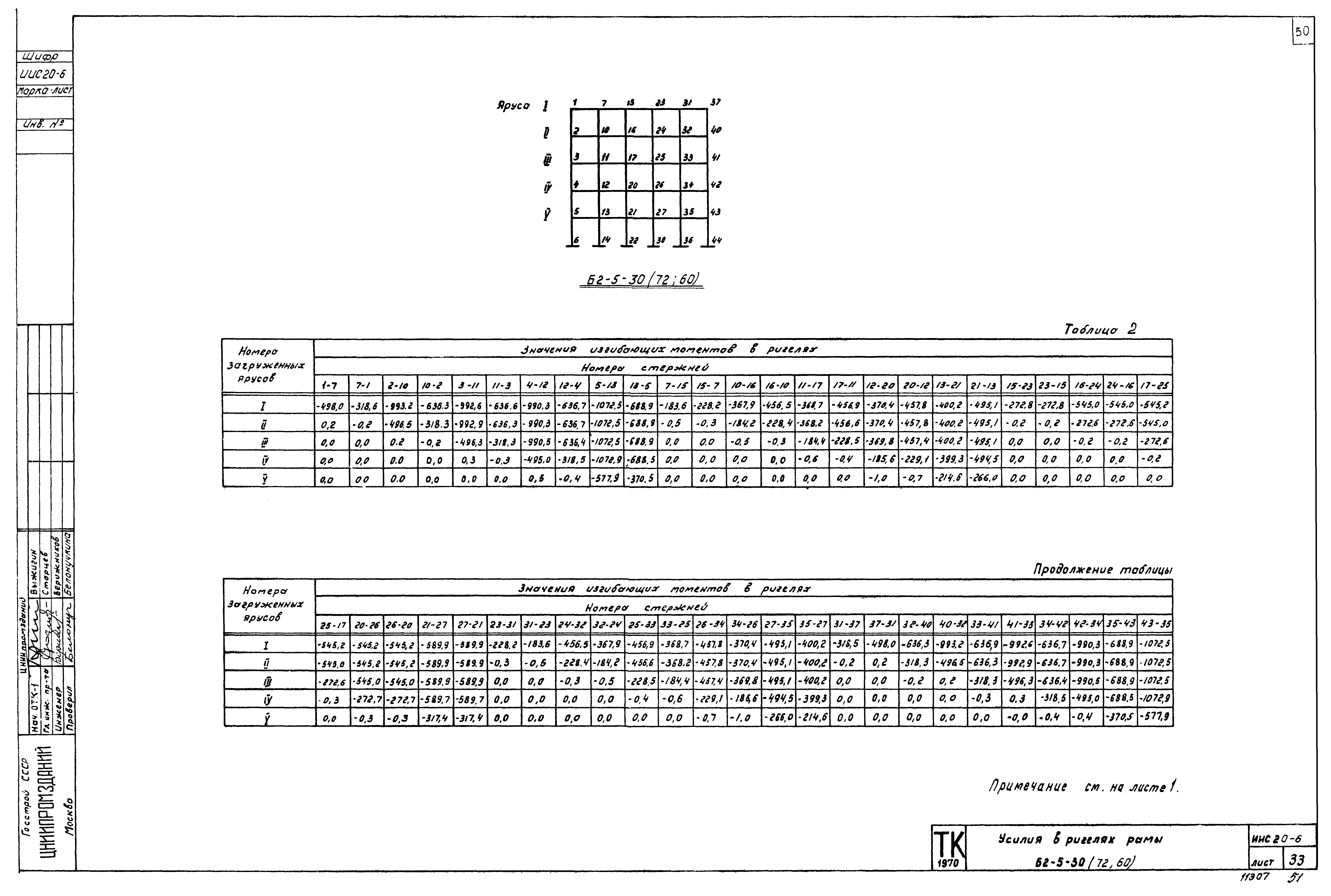 Серия ИИС20-6