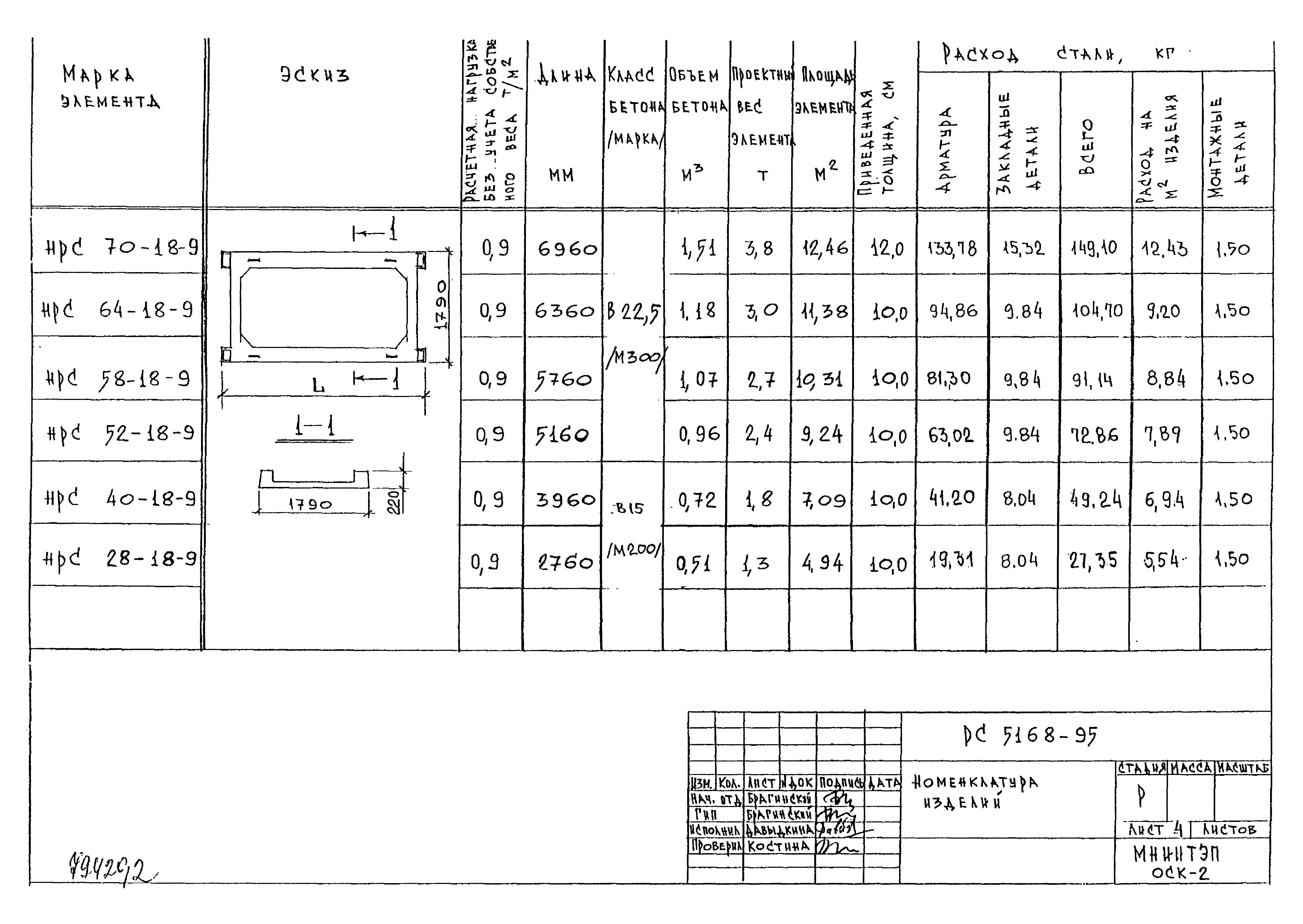 Альбом РС 5168-95