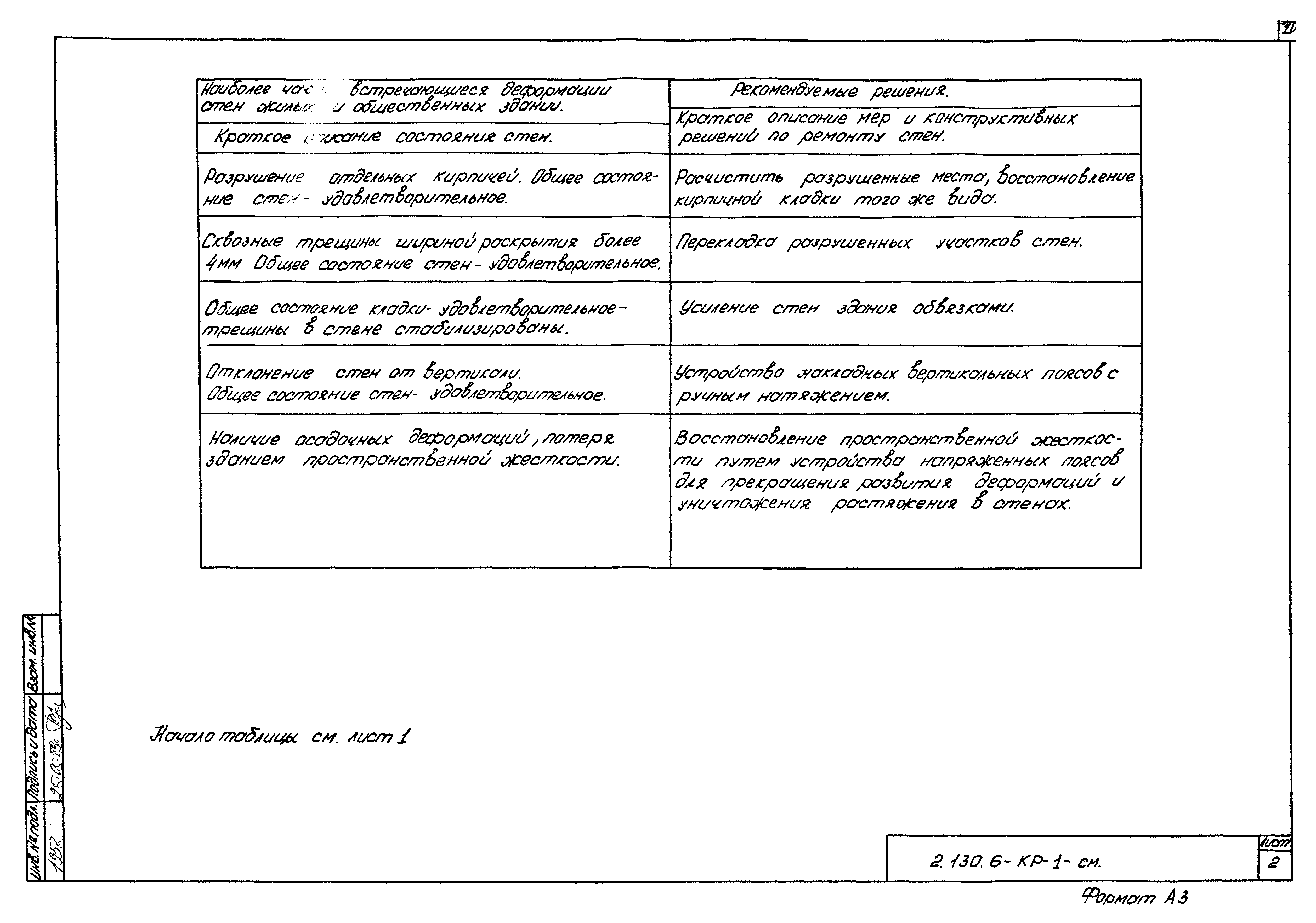 Серия 2.130.6-КР-1