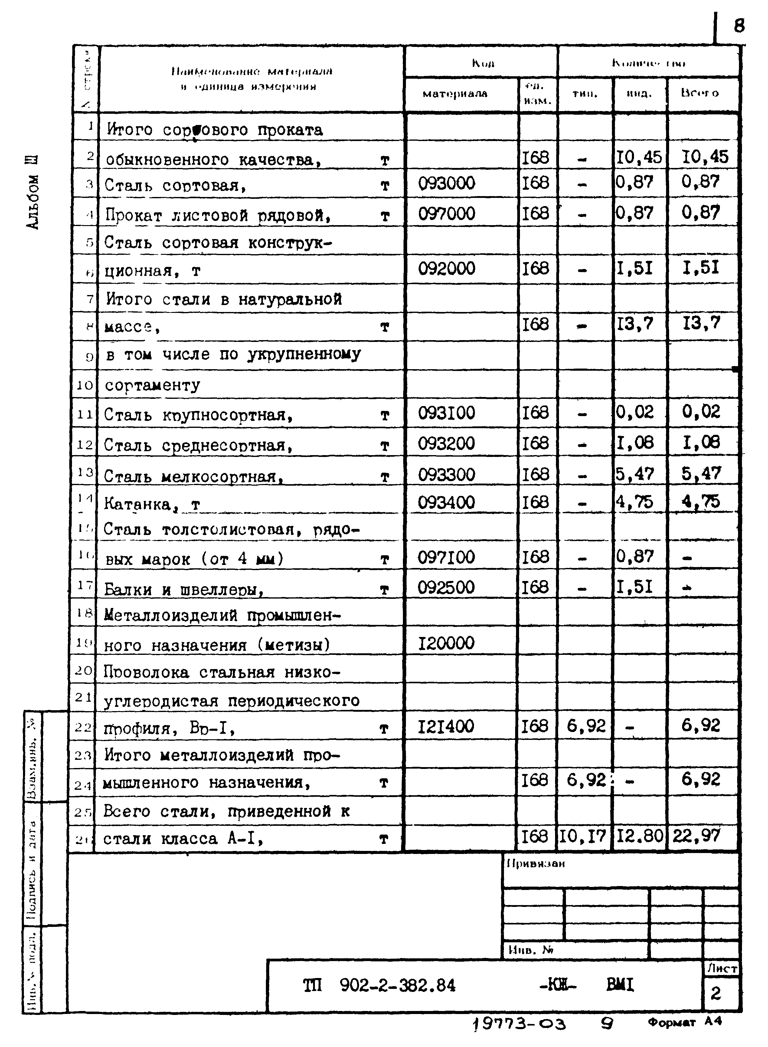 Типовой проект 902-2-382.84