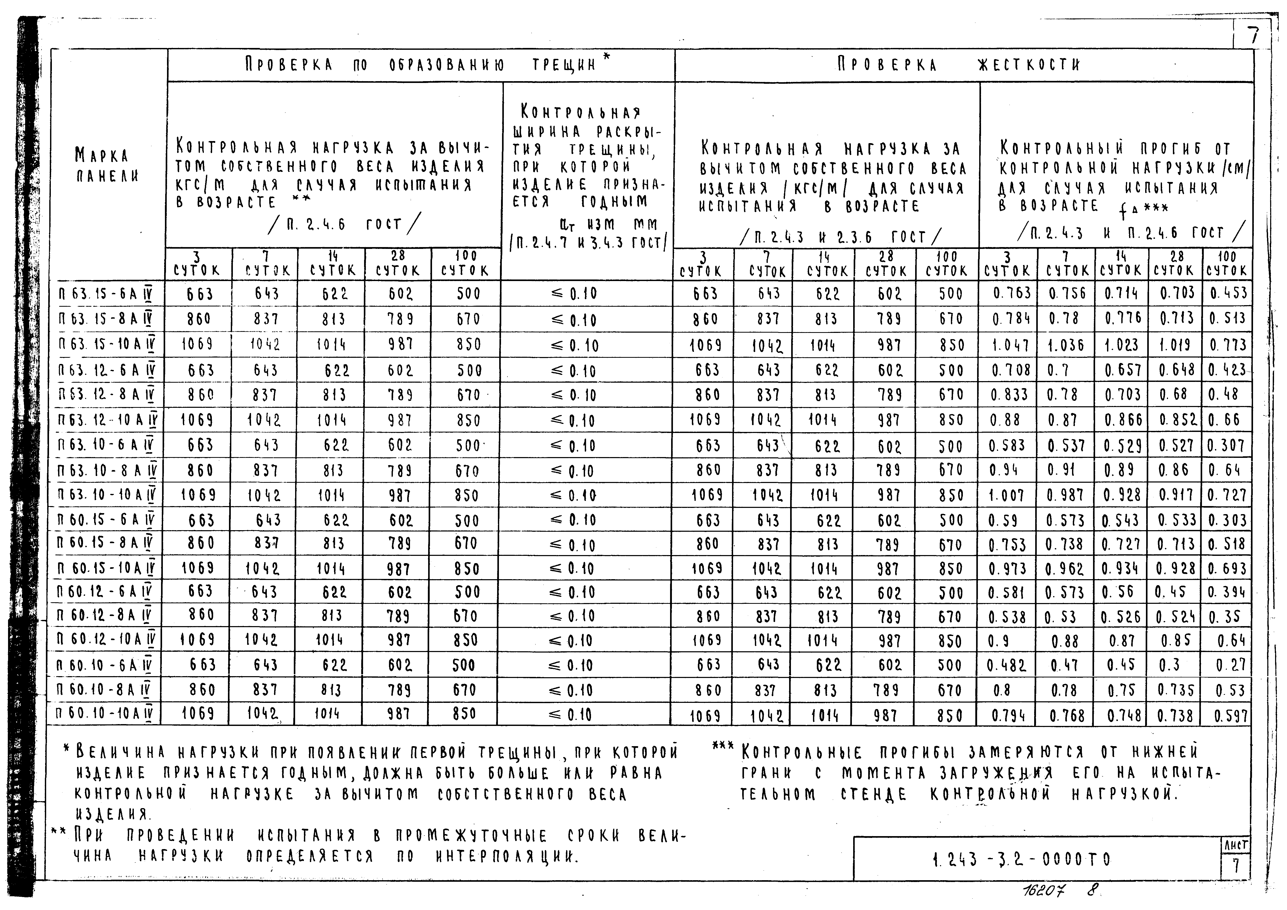 Серия 1.243-3