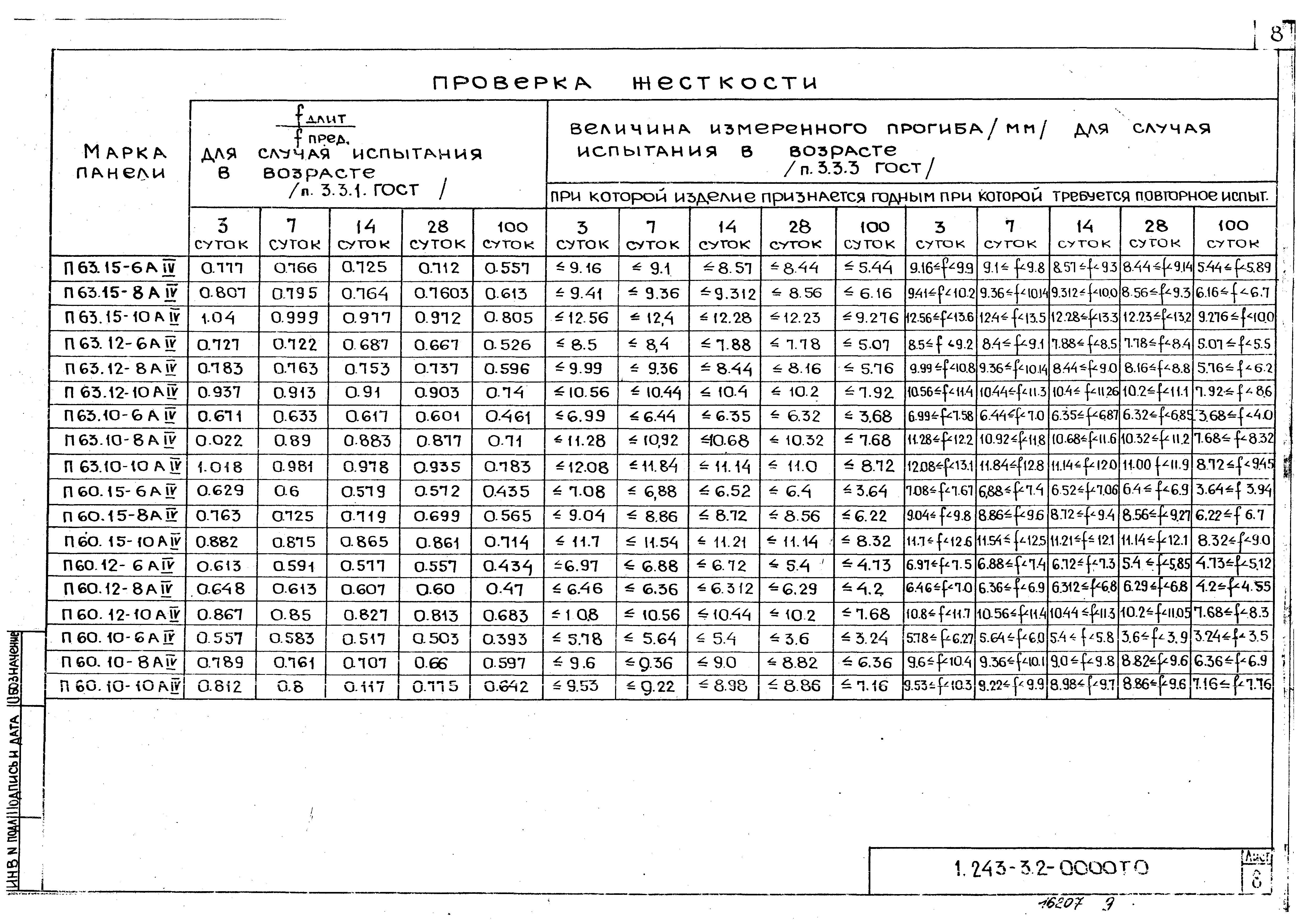 Серия 1.243-3