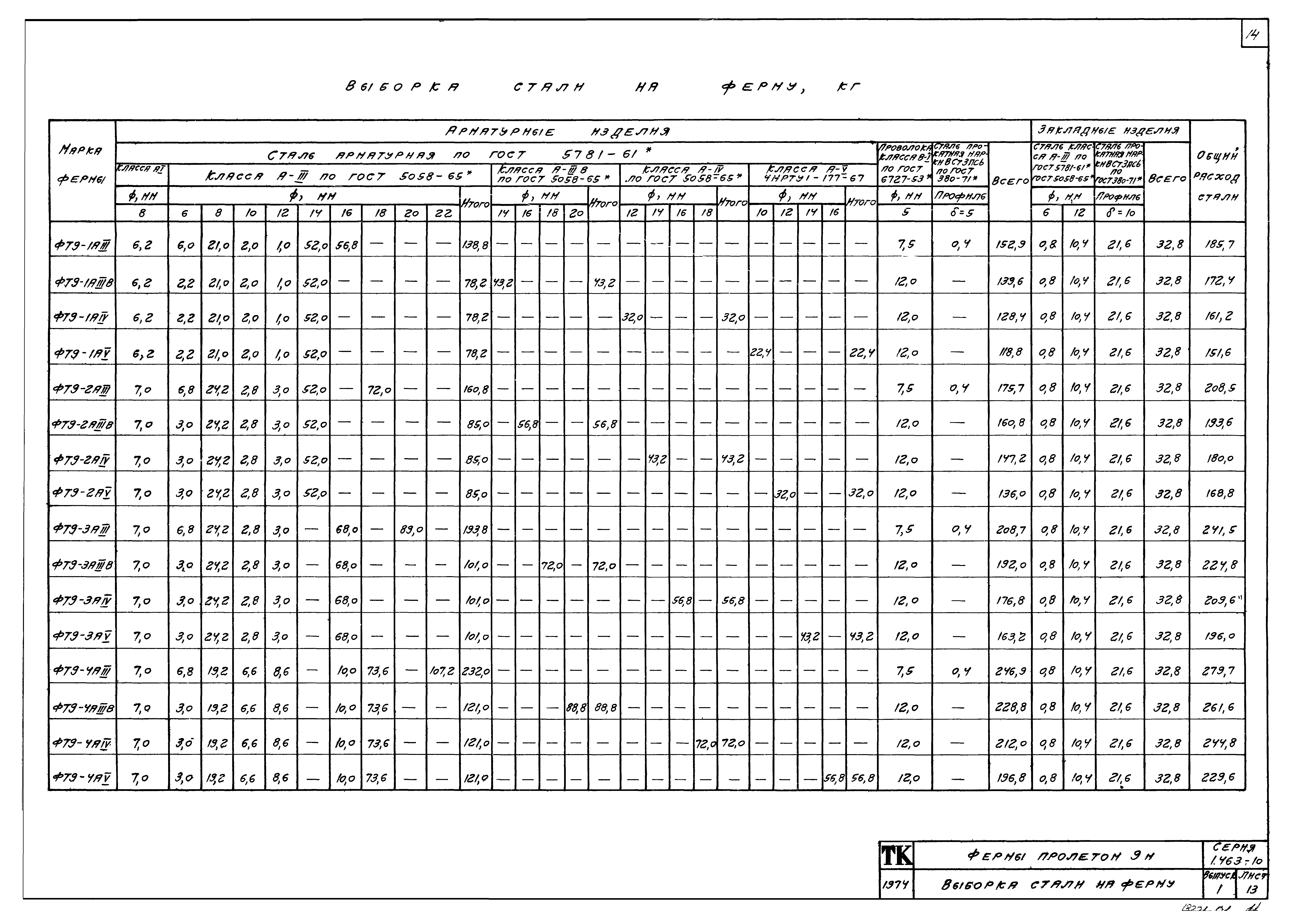 Серия 1.463-10