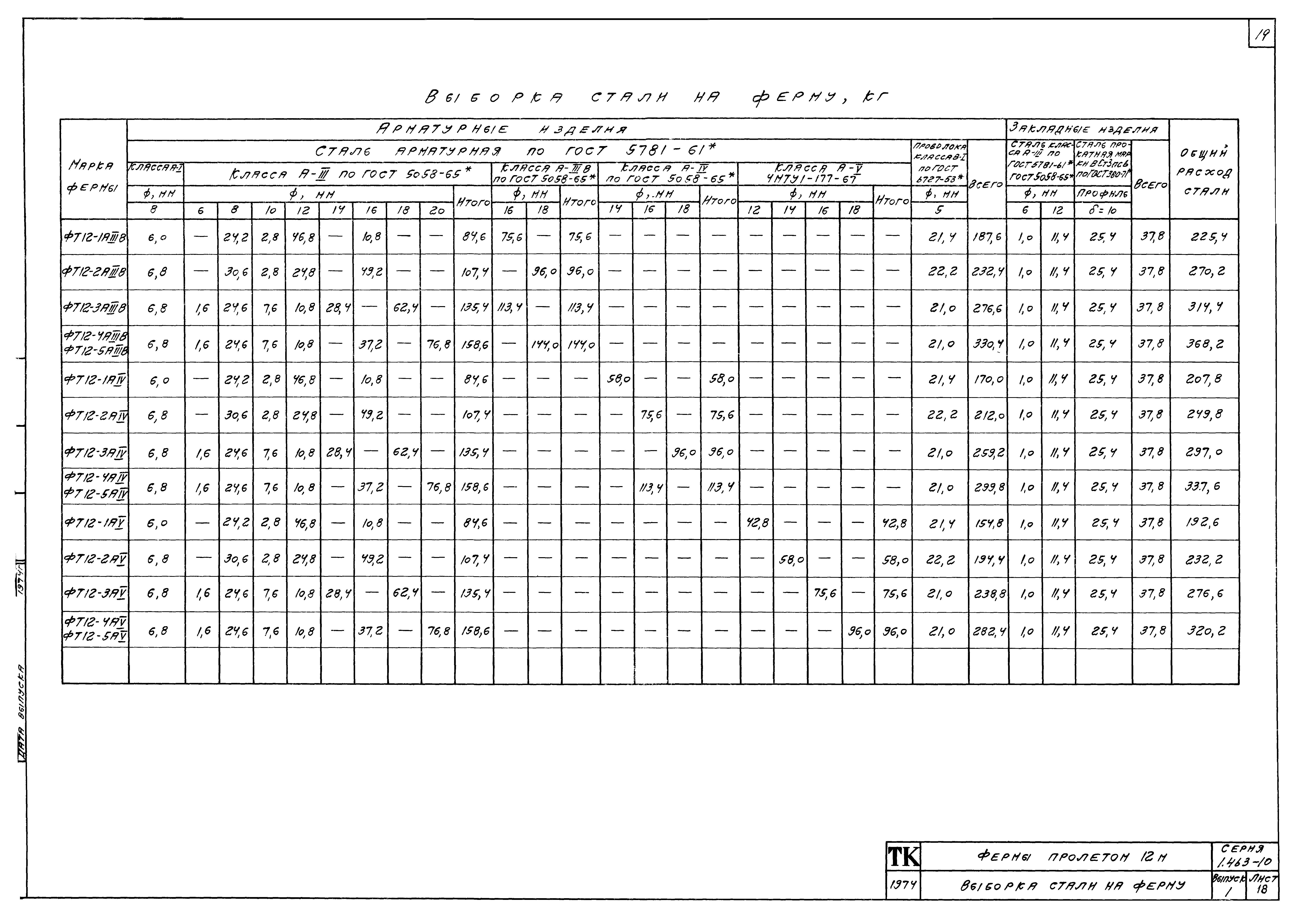 Серия 1.463-10