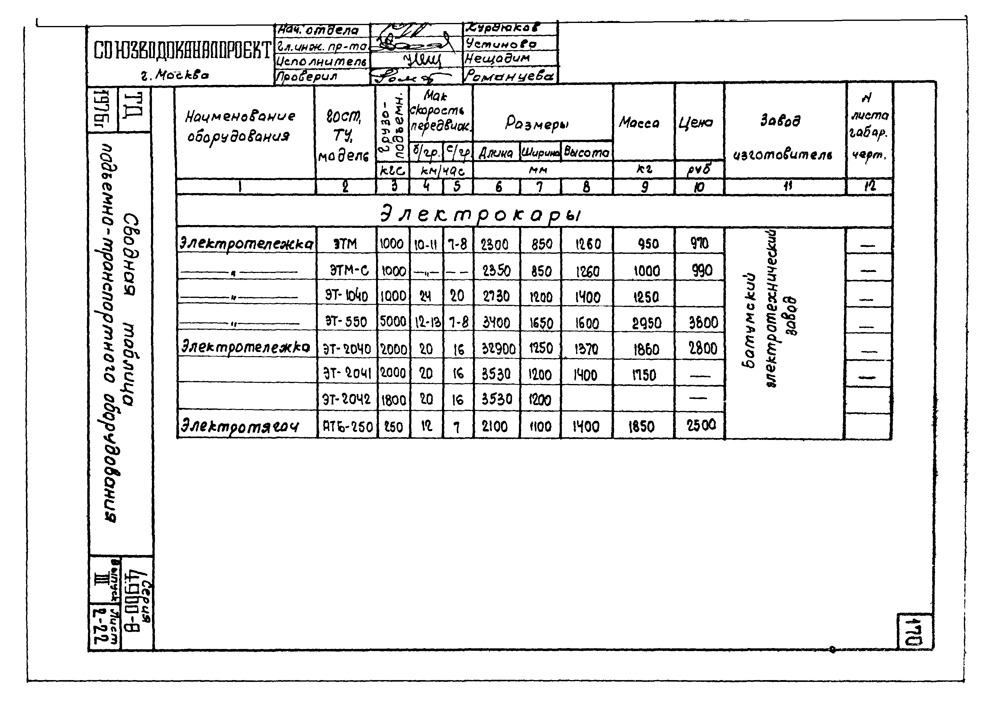 Серия 4.900-8