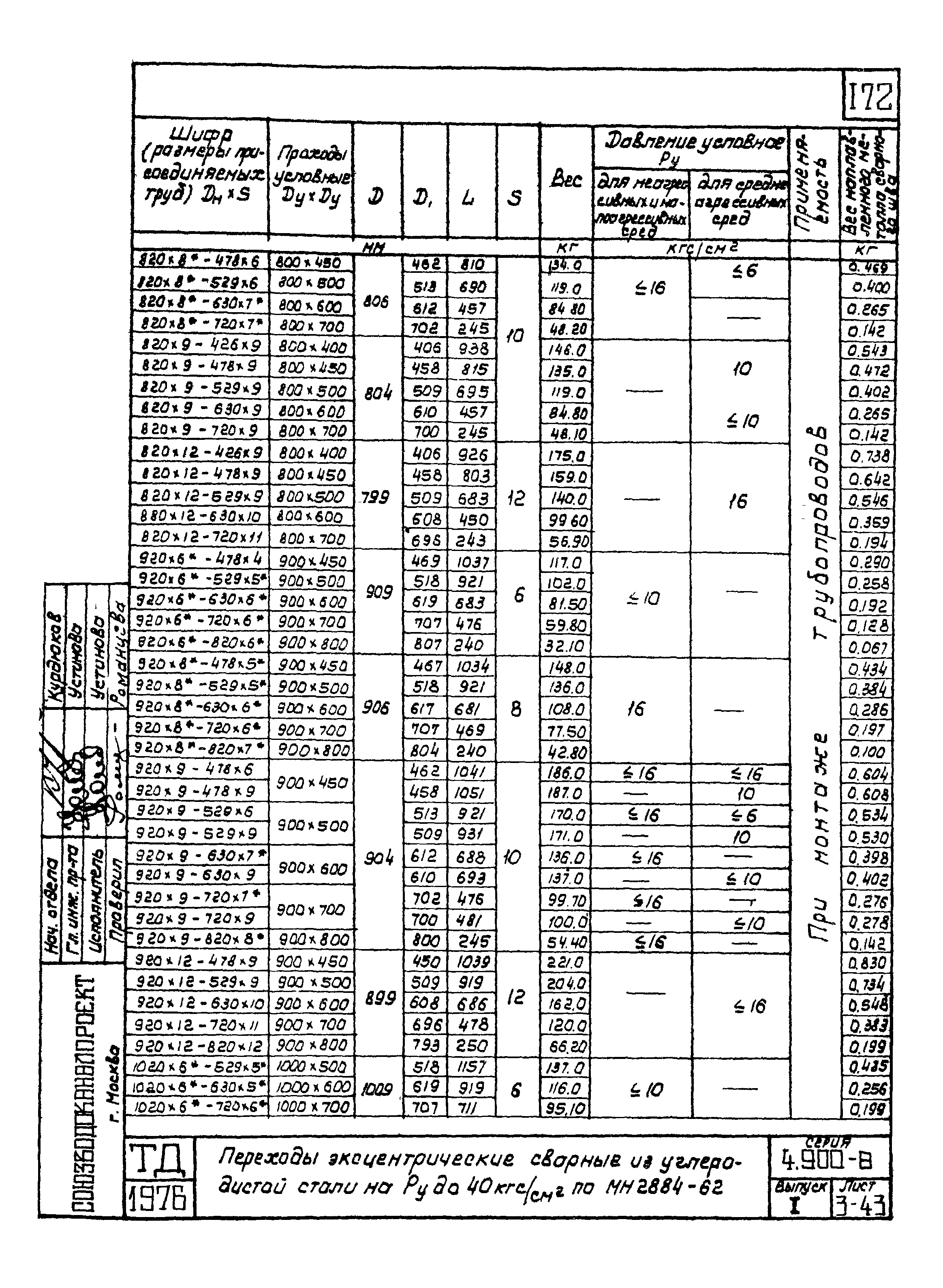 Серия 4.900-8