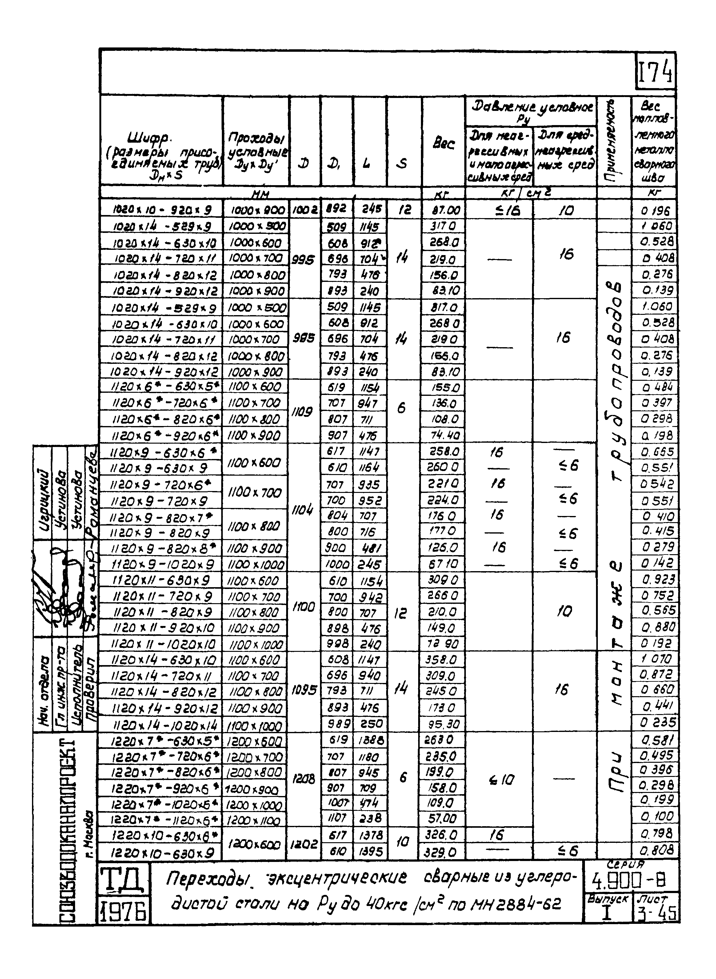 Серия 4.900-8