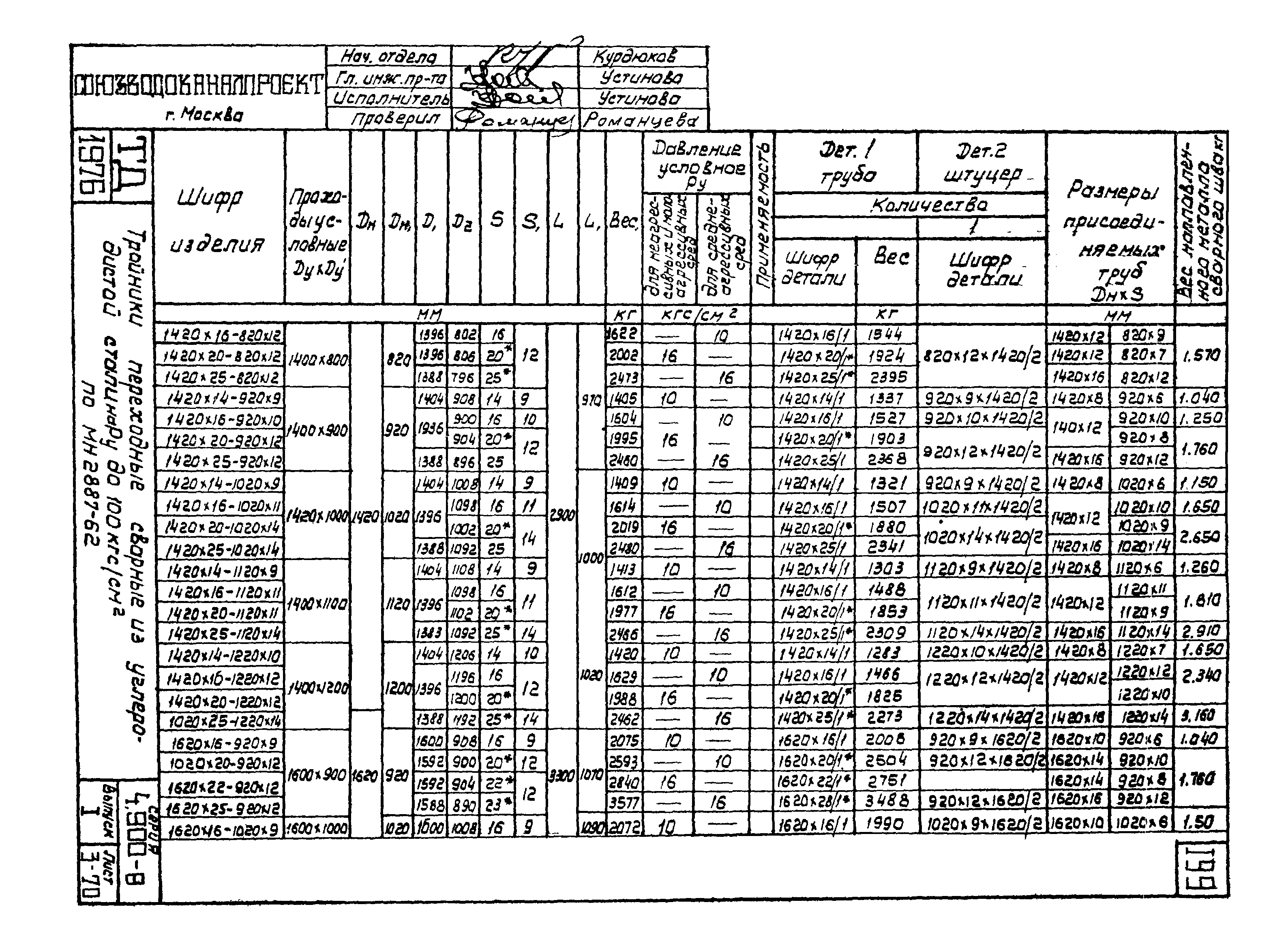 Серия 4.900-8