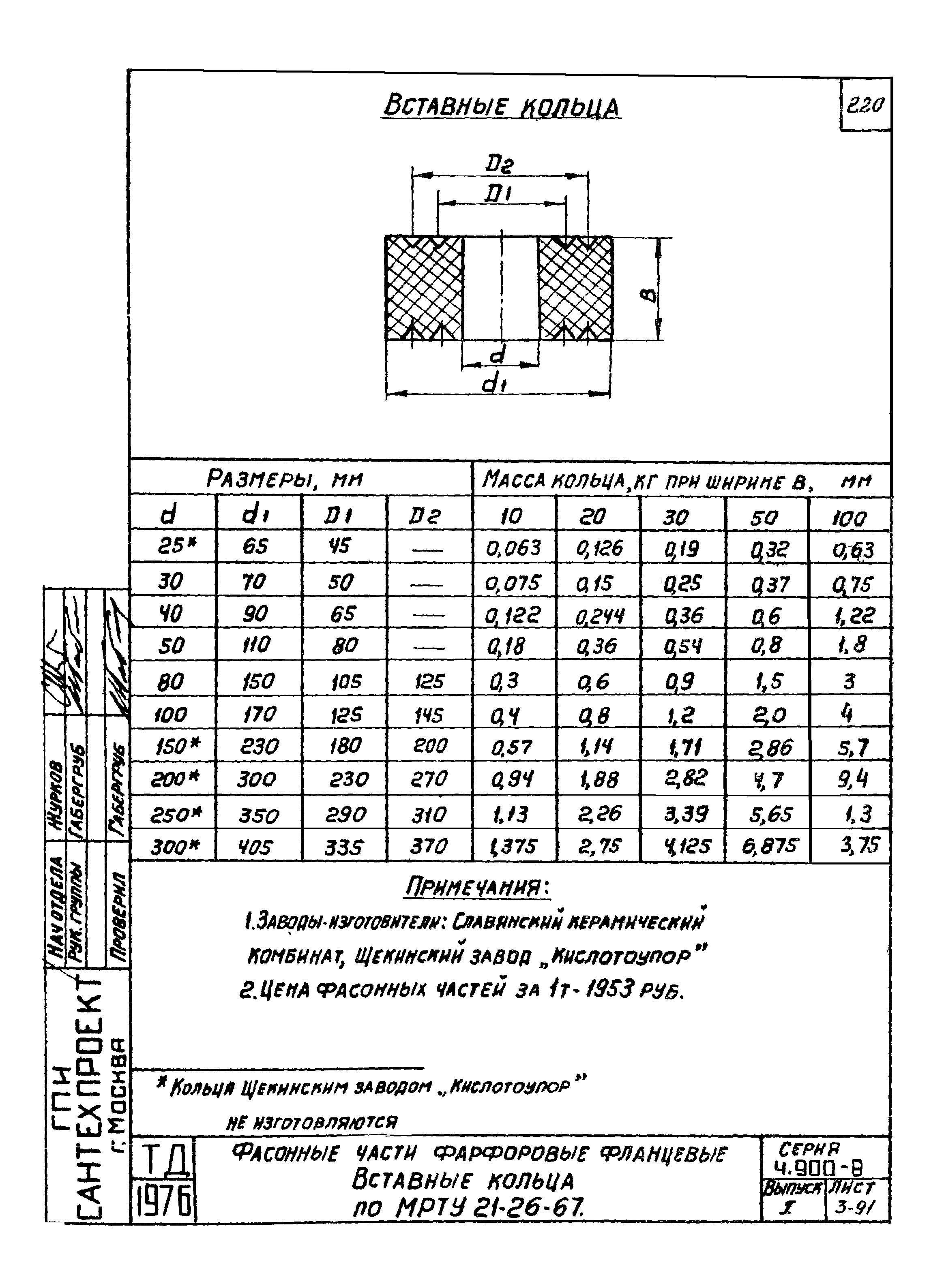 Серия 4.900-8