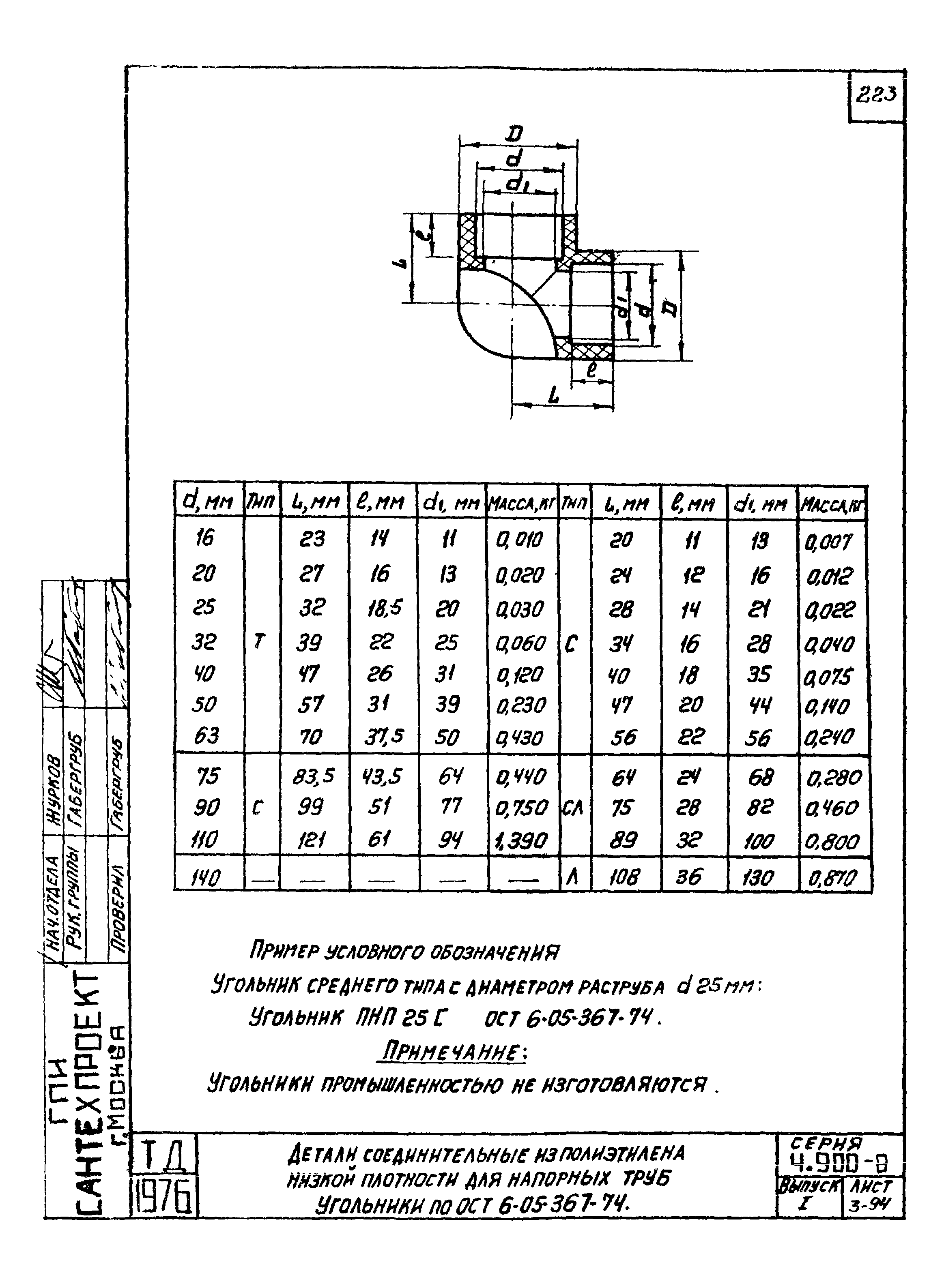 Серия 4.900-8