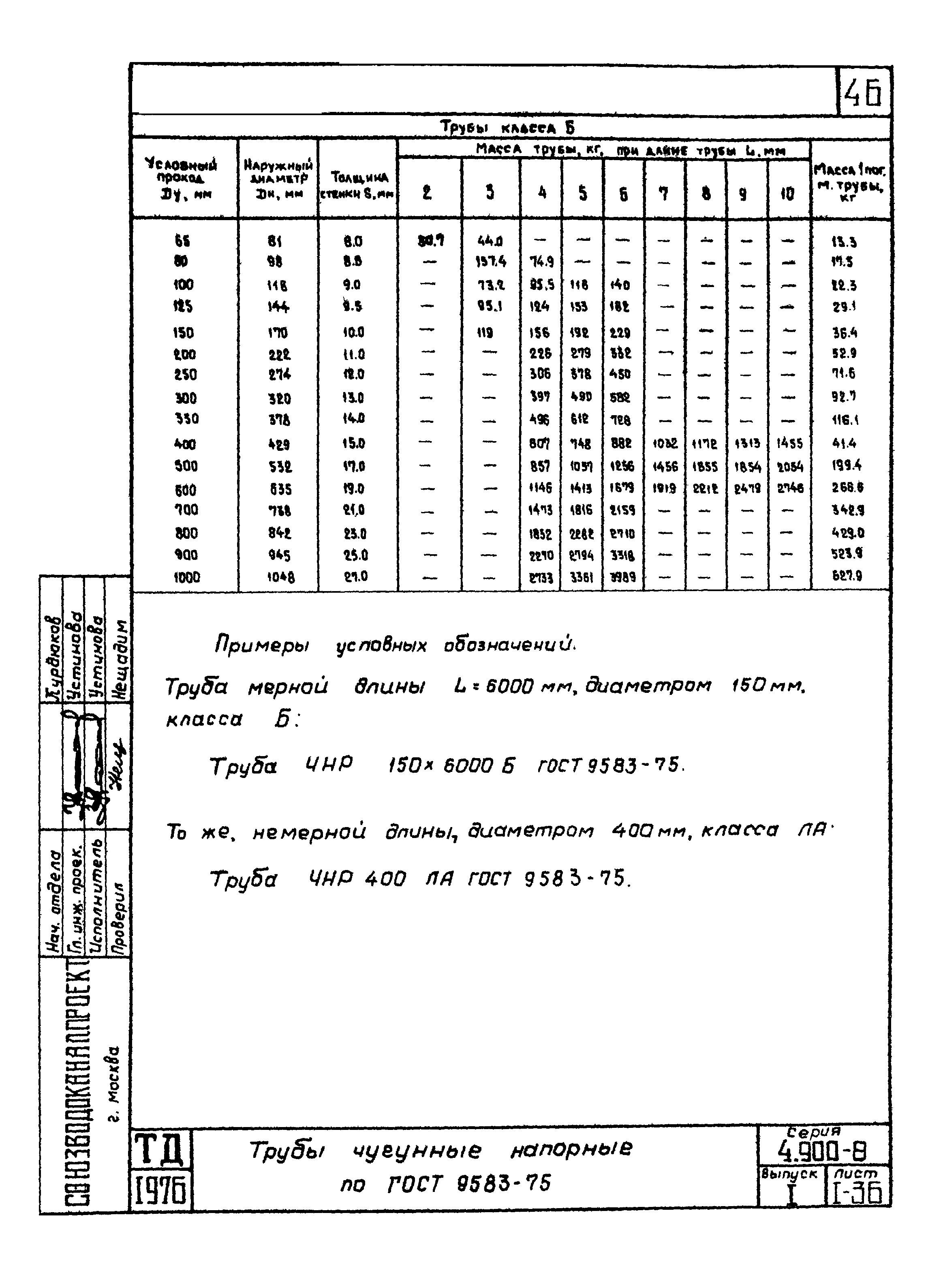 Серия 4.900-8