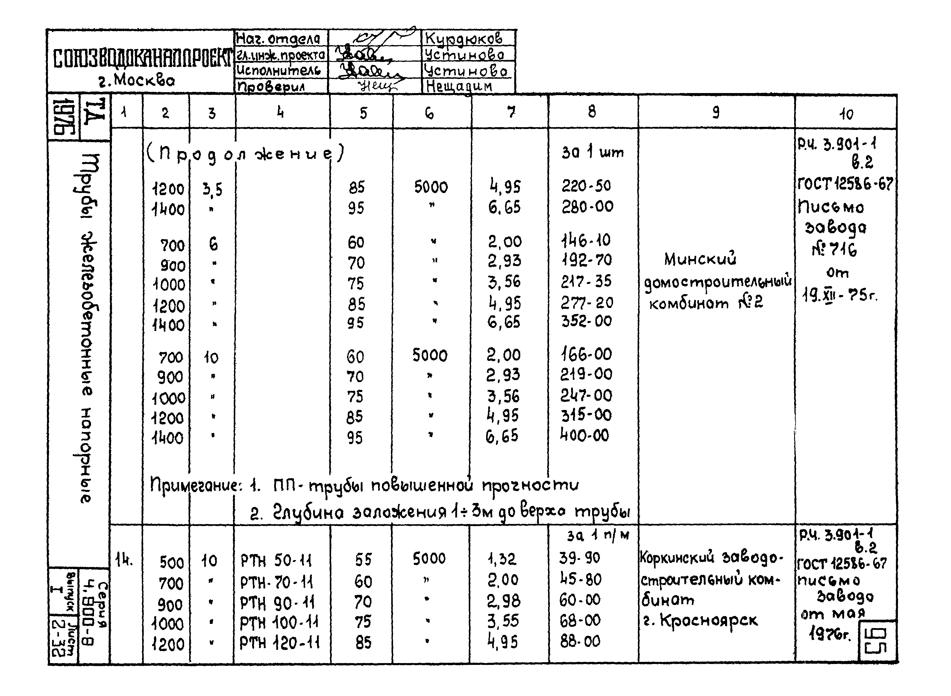 Серия 4.900-8