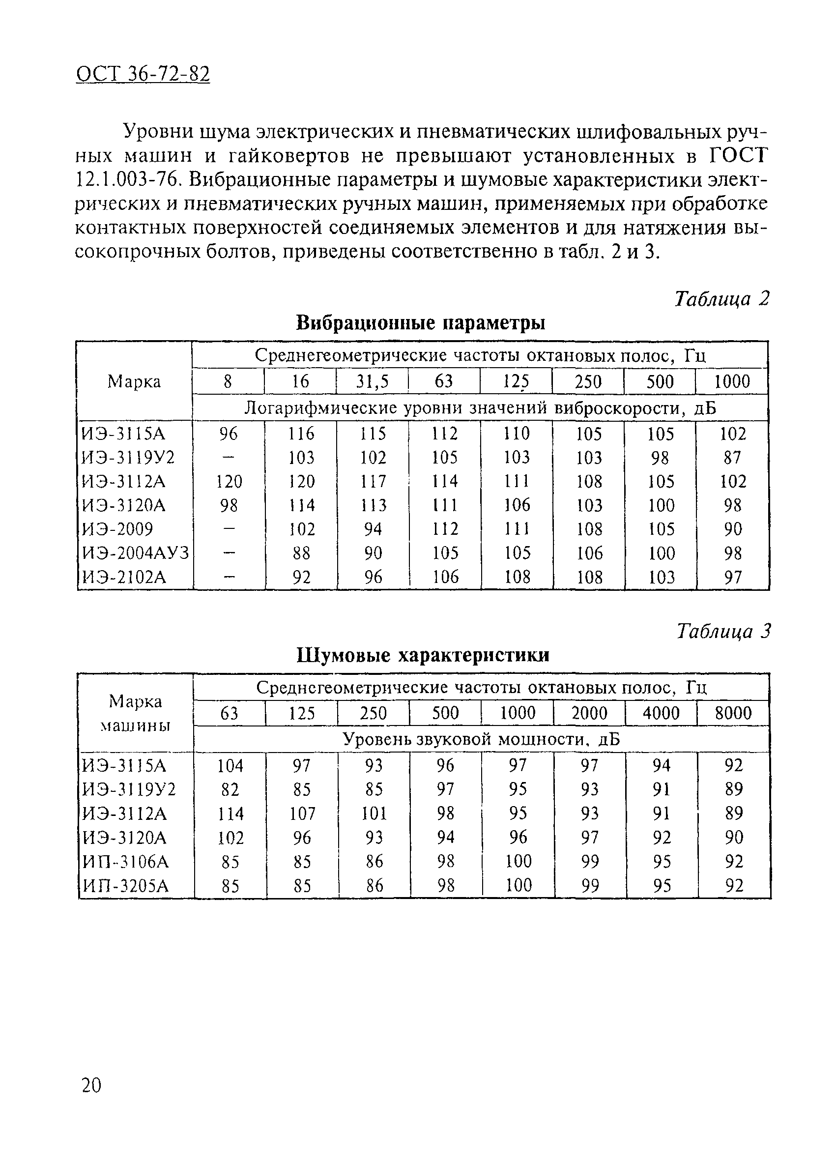 ОСТ 36-72-82