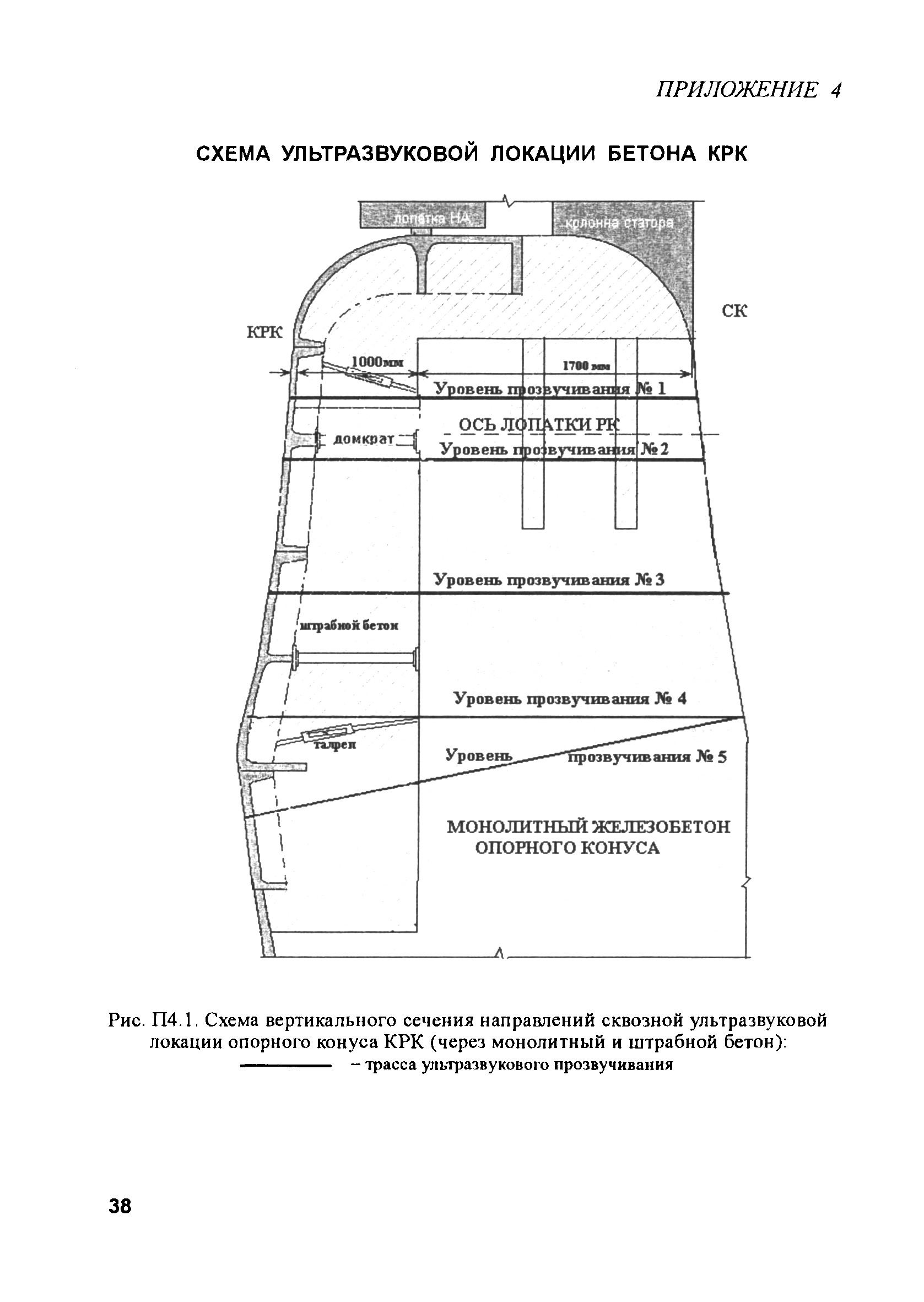 РД 153-34.2-31.604-2002