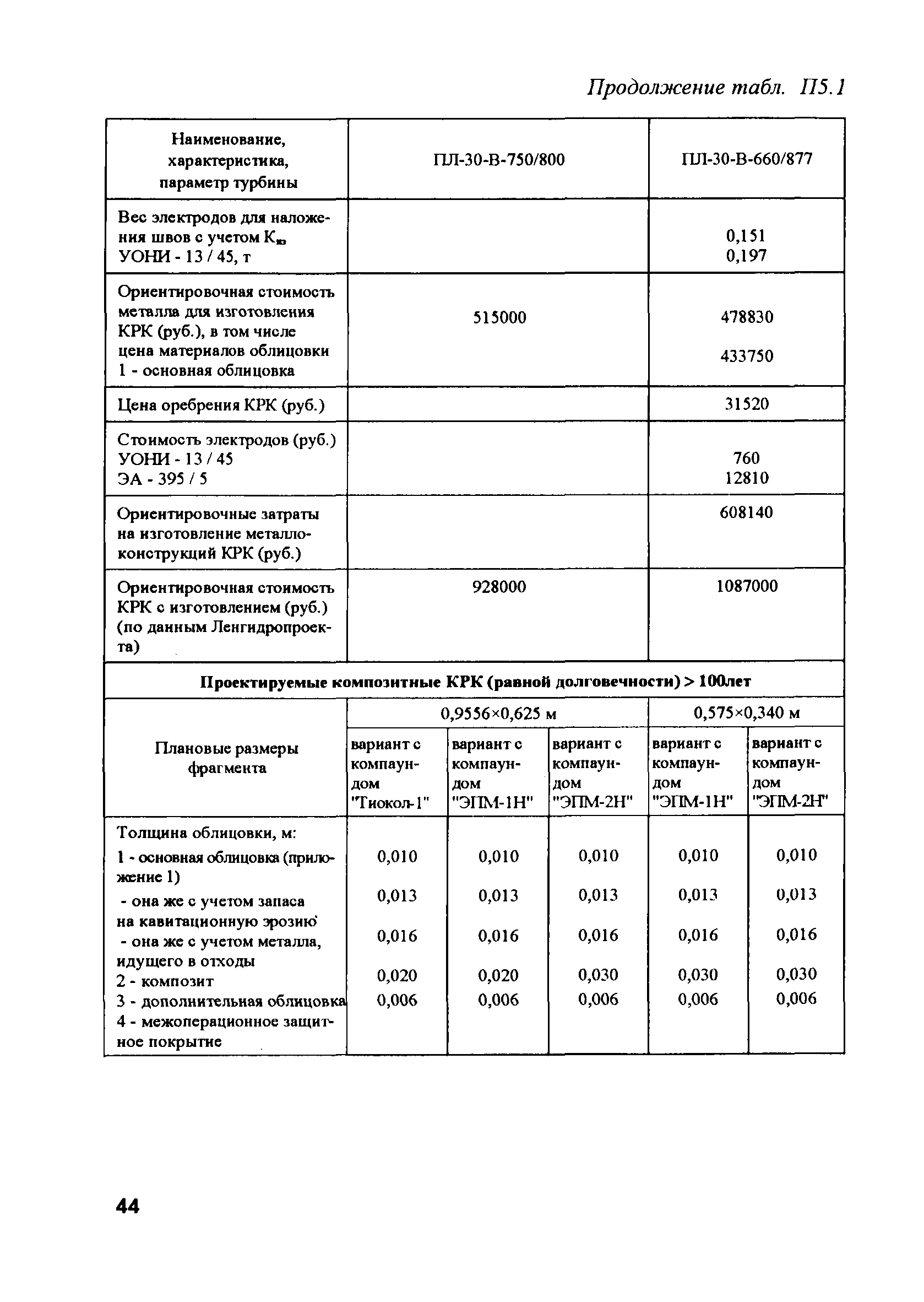 РД 153-34.2-31.604-2002