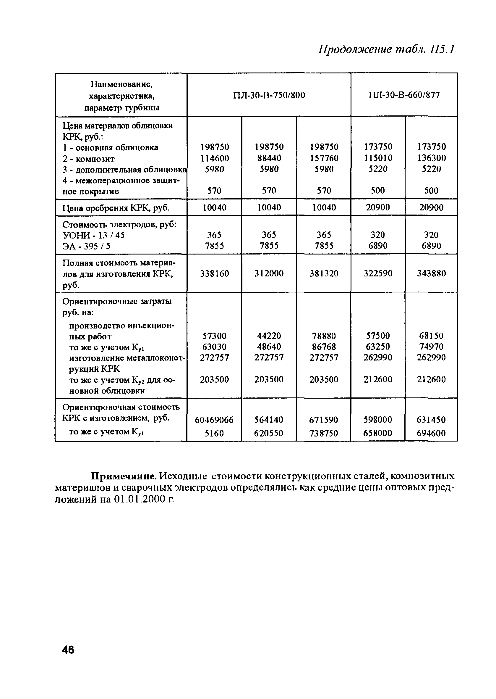 РД 153-34.2-31.604-2002