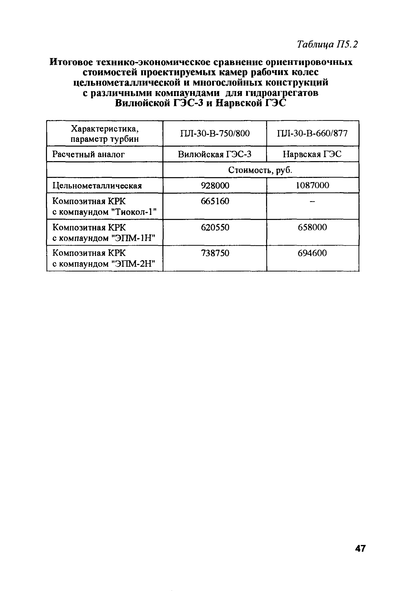 РД 153-34.2-31.604-2002