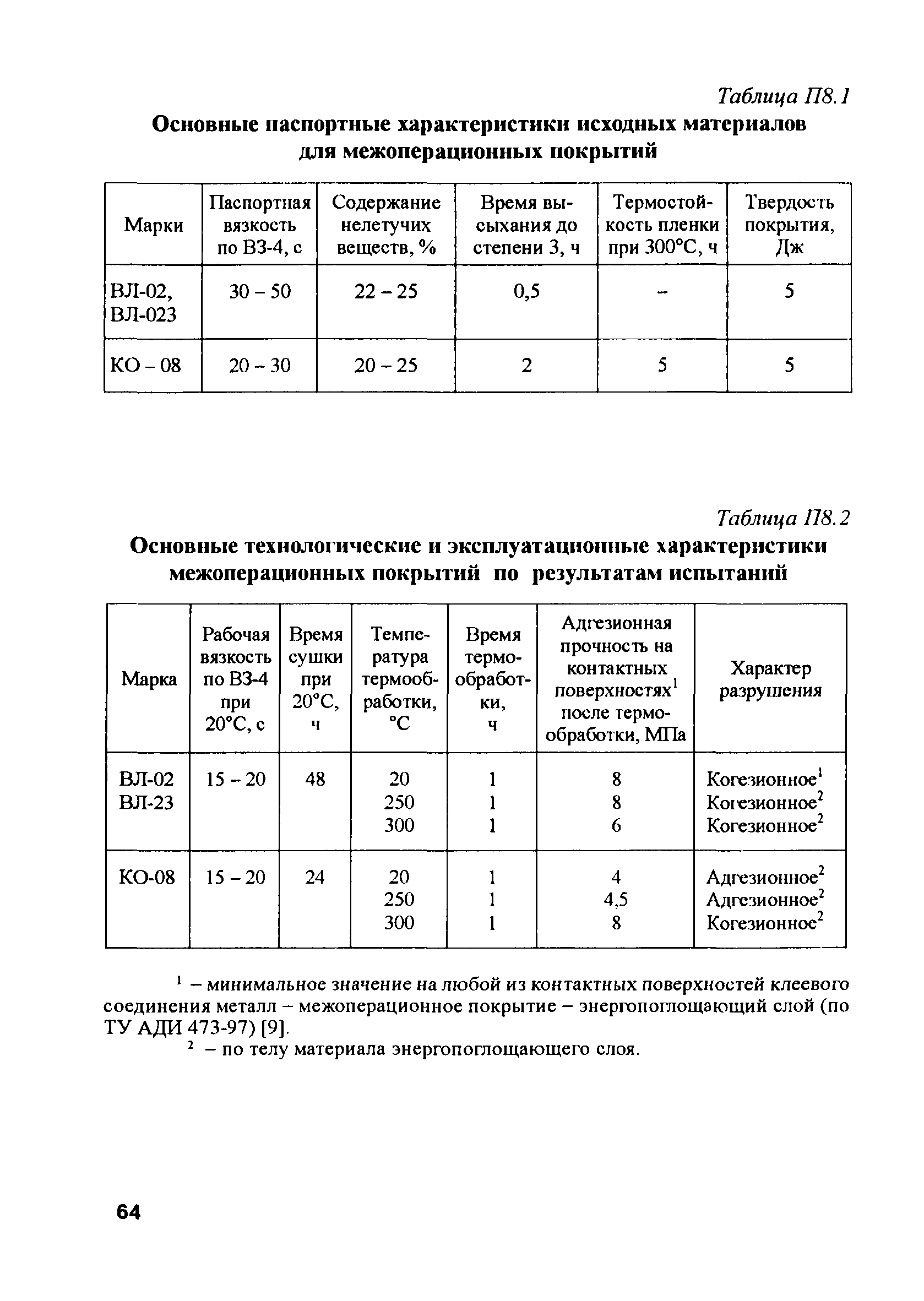 РД 153-34.2-31.604-2002