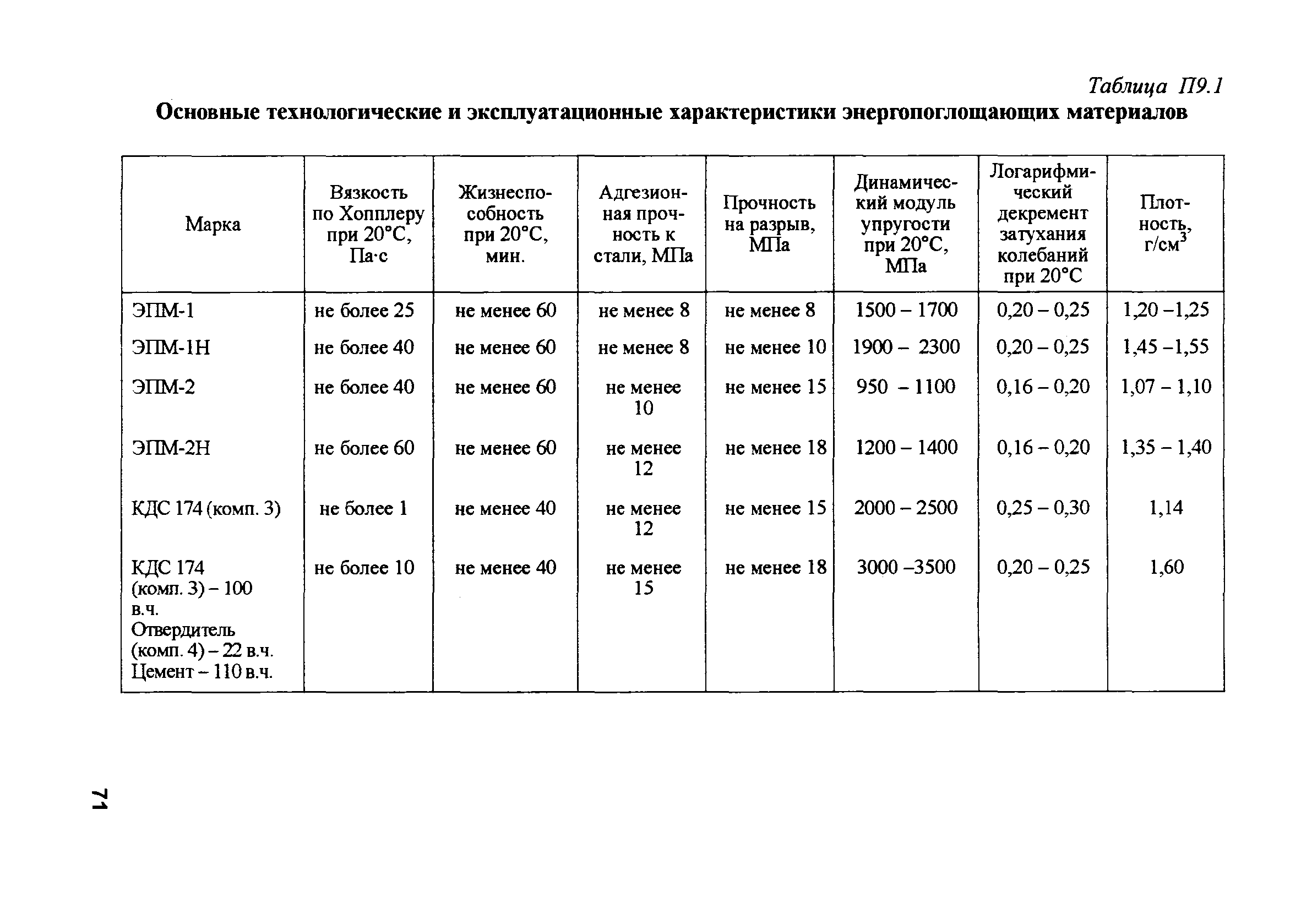 РД 153-34.2-31.604-2002