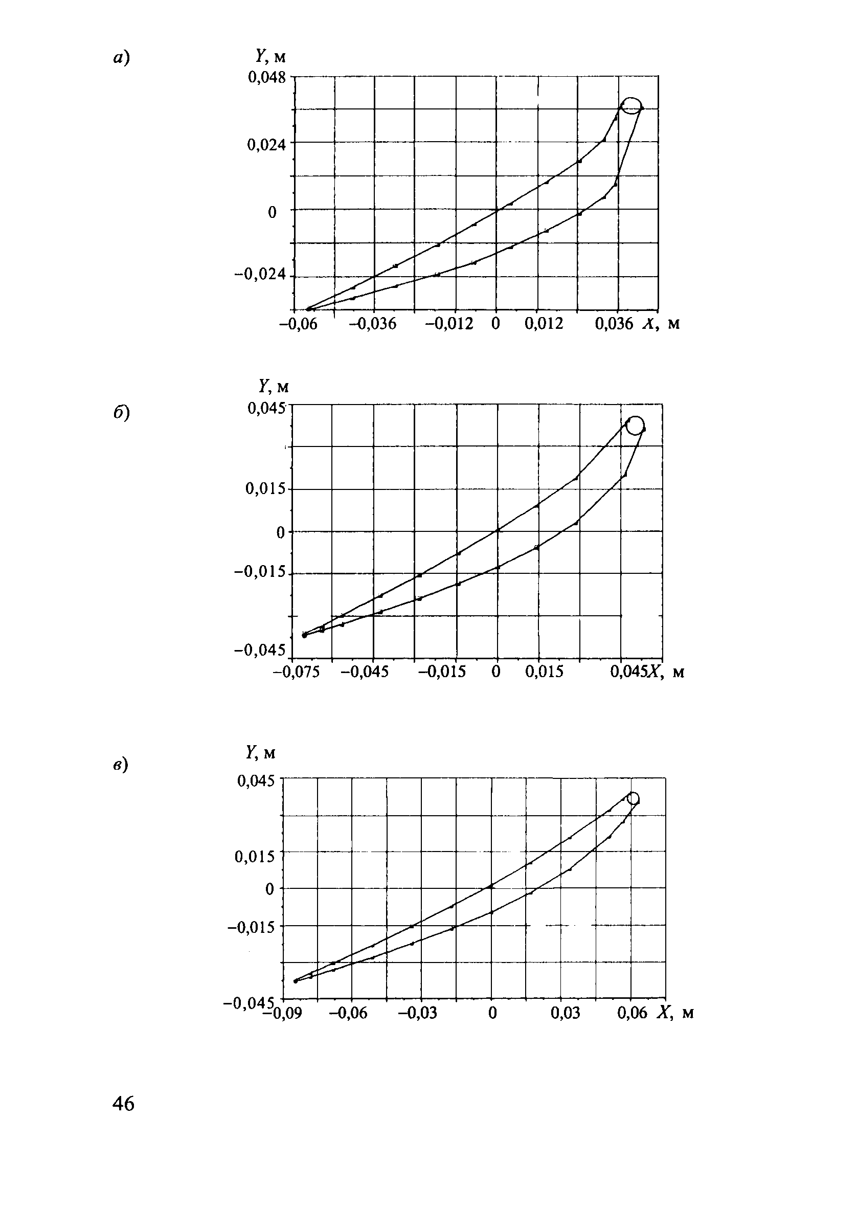 П 77-2000