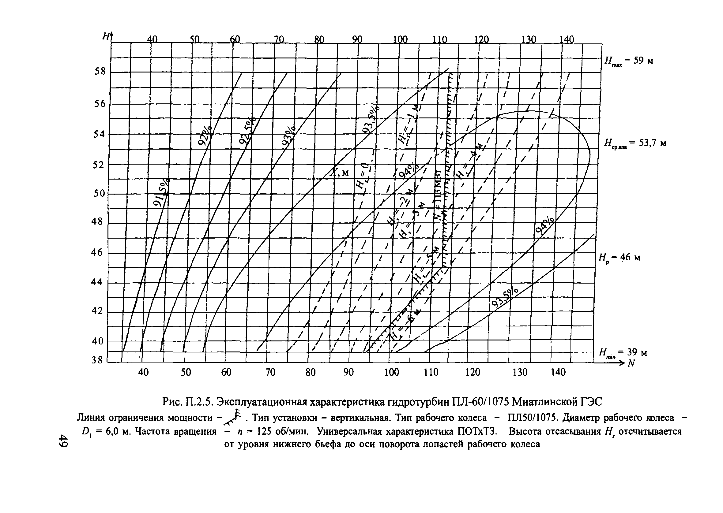 П 77-2000